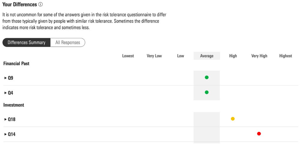 Differences between clients and risk tolerance groups.