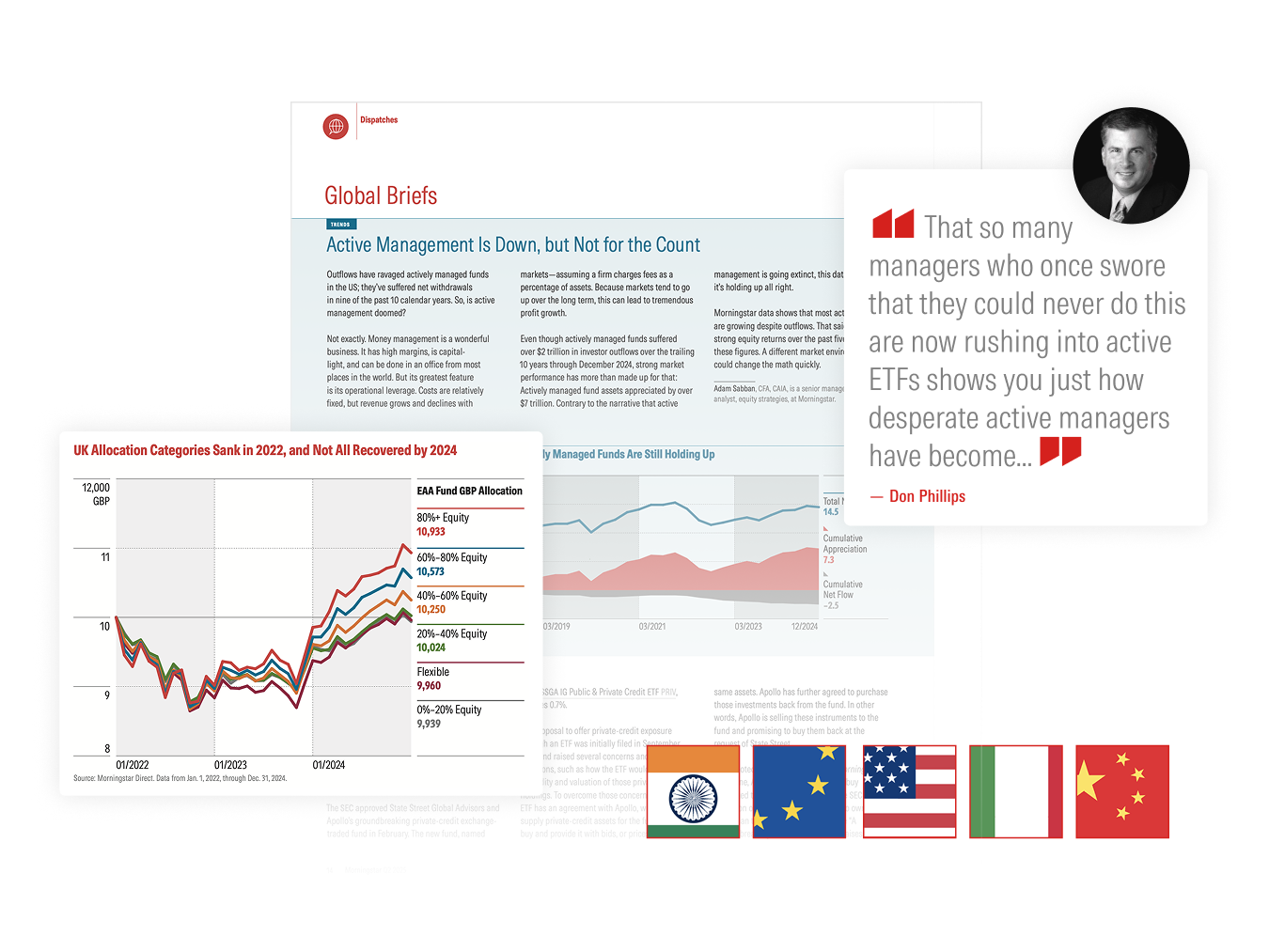 A sample Morningstar magazine article, featuring columnist quotes and charts with market index data.