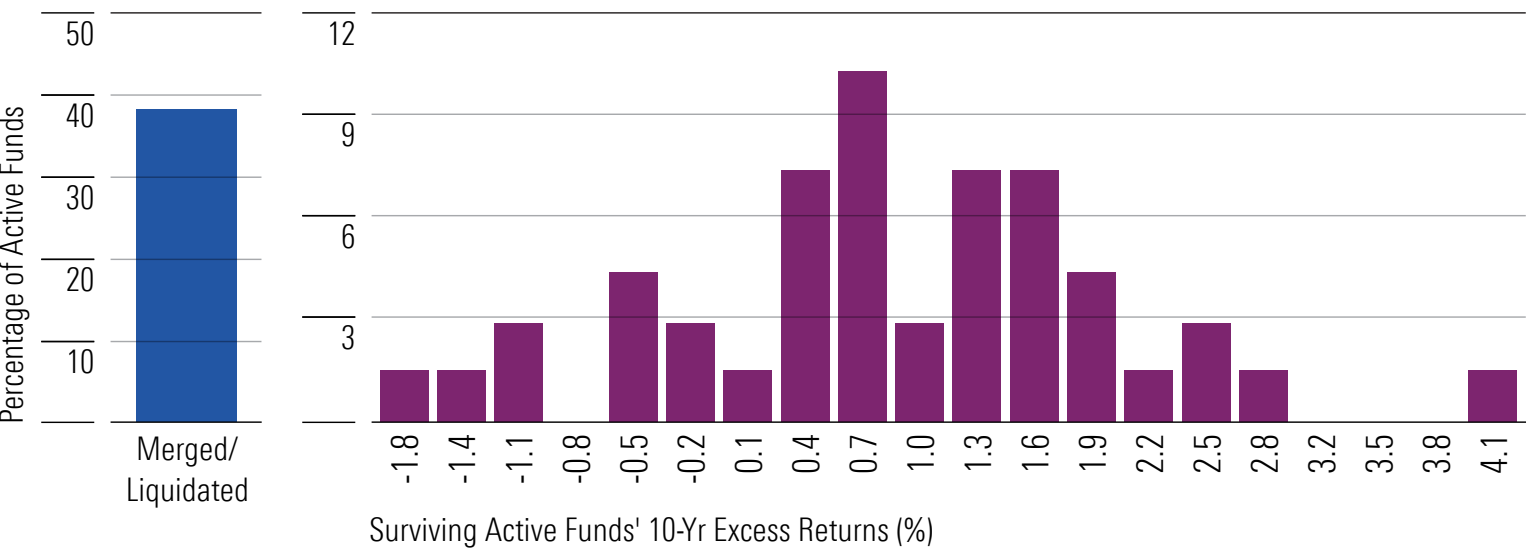 Morningstar data as of June 30, 2024.