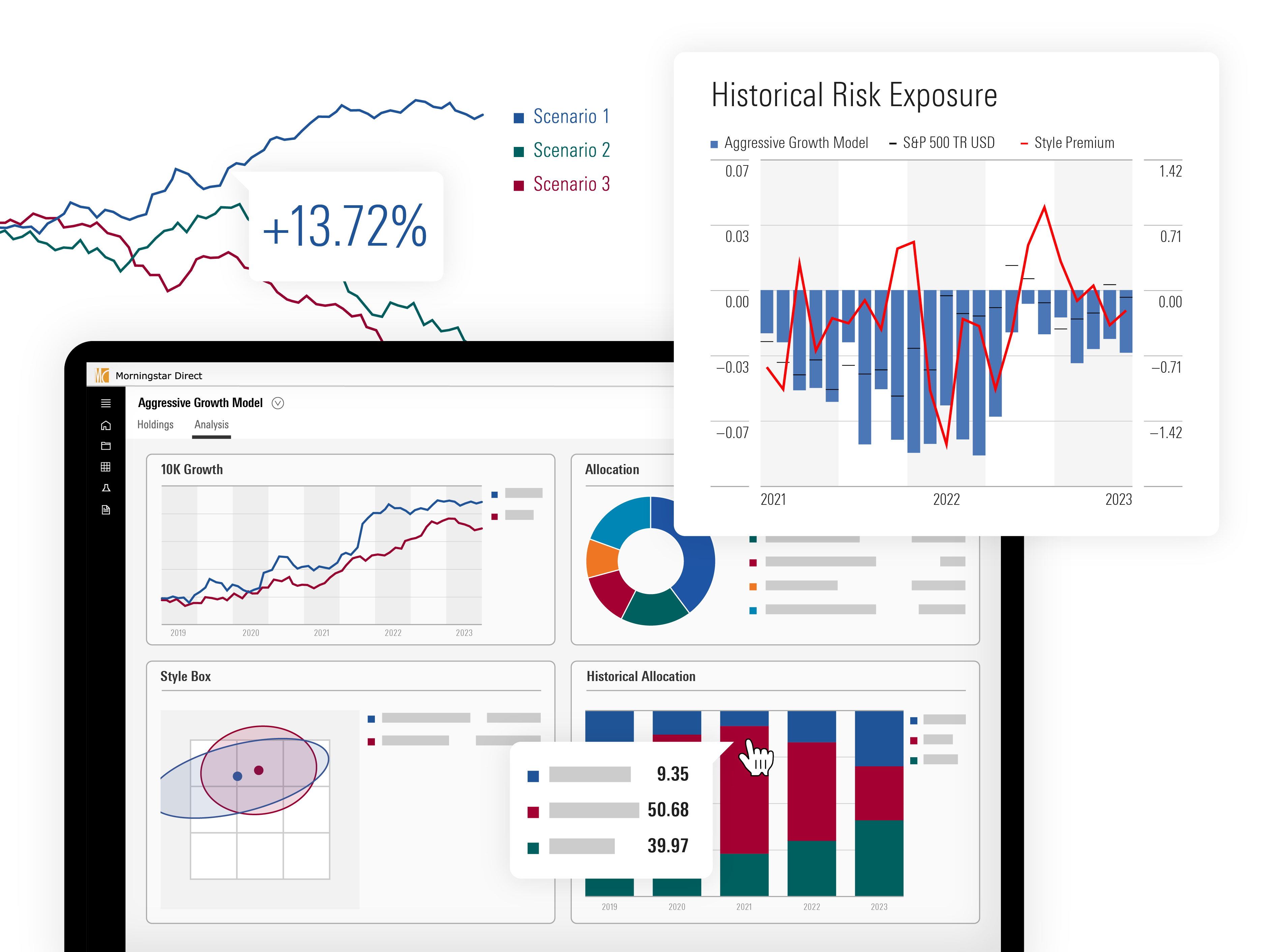 Illustration of Direct Lens, showing detailed investment analysis of risk exposure, allocation, style, and growth.