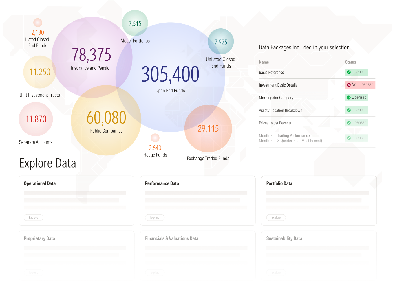 Illustration of Morningstar's broad data coverage, including managed investments, ETFs, and entities.