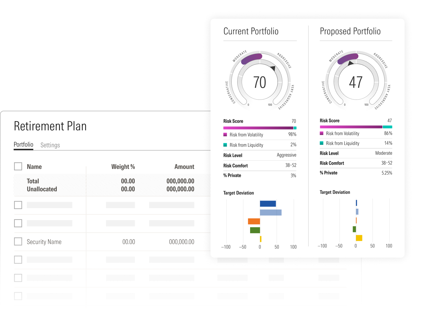 Retirement plan dashboard showing comparison between current and proposed portfolios, with risk scores breakdowns, percentage of private assets, and target deviation bar charts.