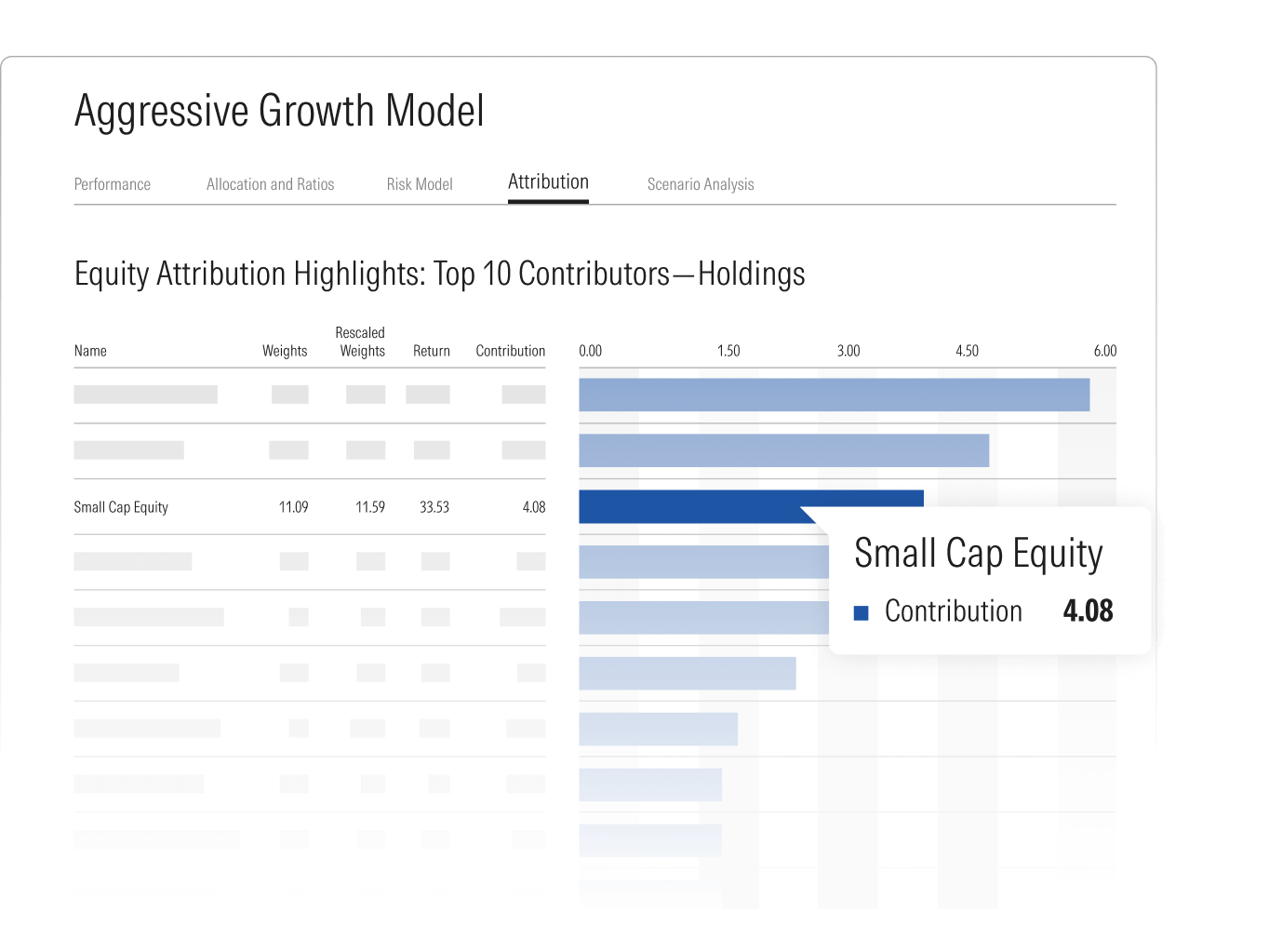 A simplified view of portfolio attribution analysis charts in Direct Compass.