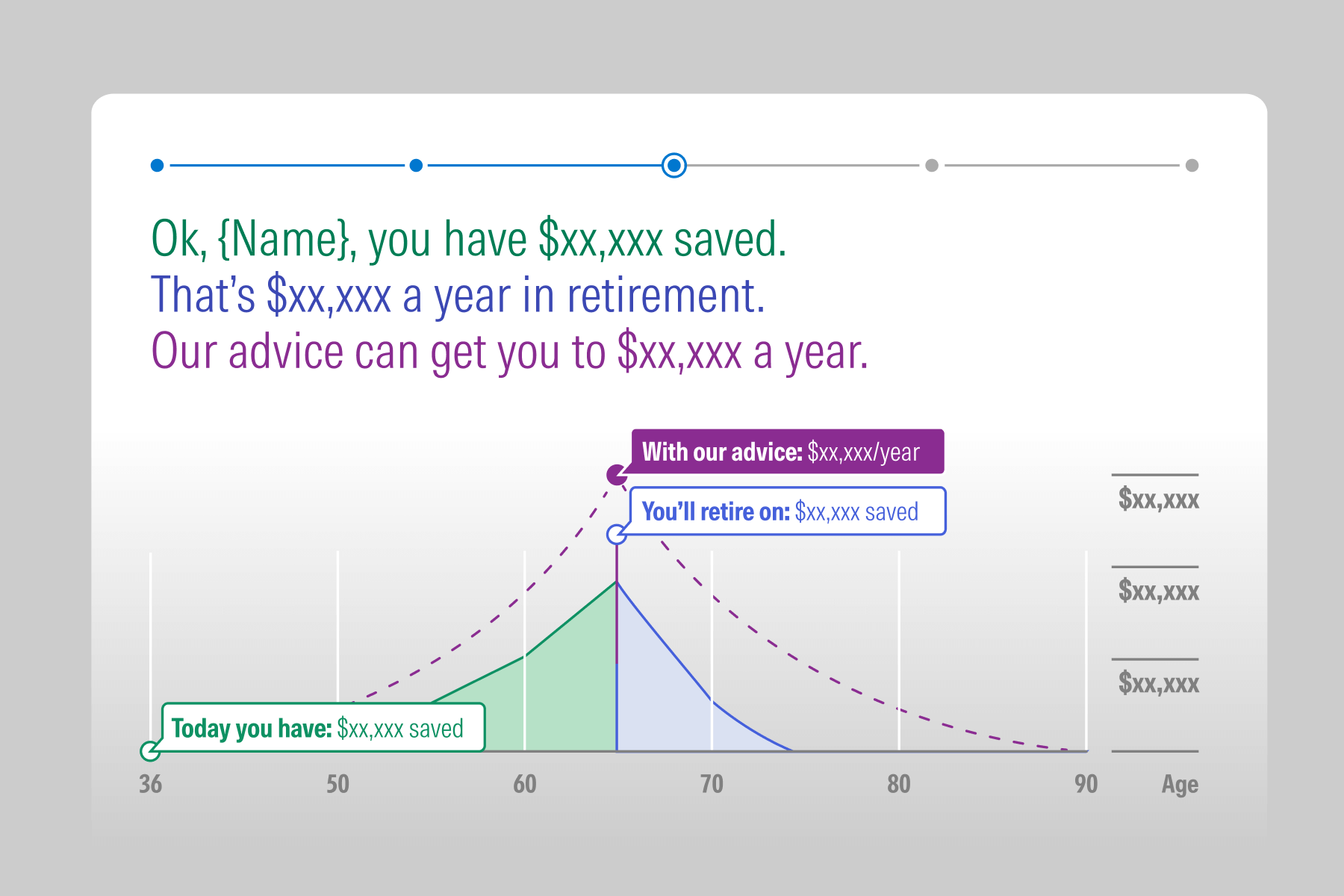 An illustration showing a personalized investment strategy in Retirement Manager.