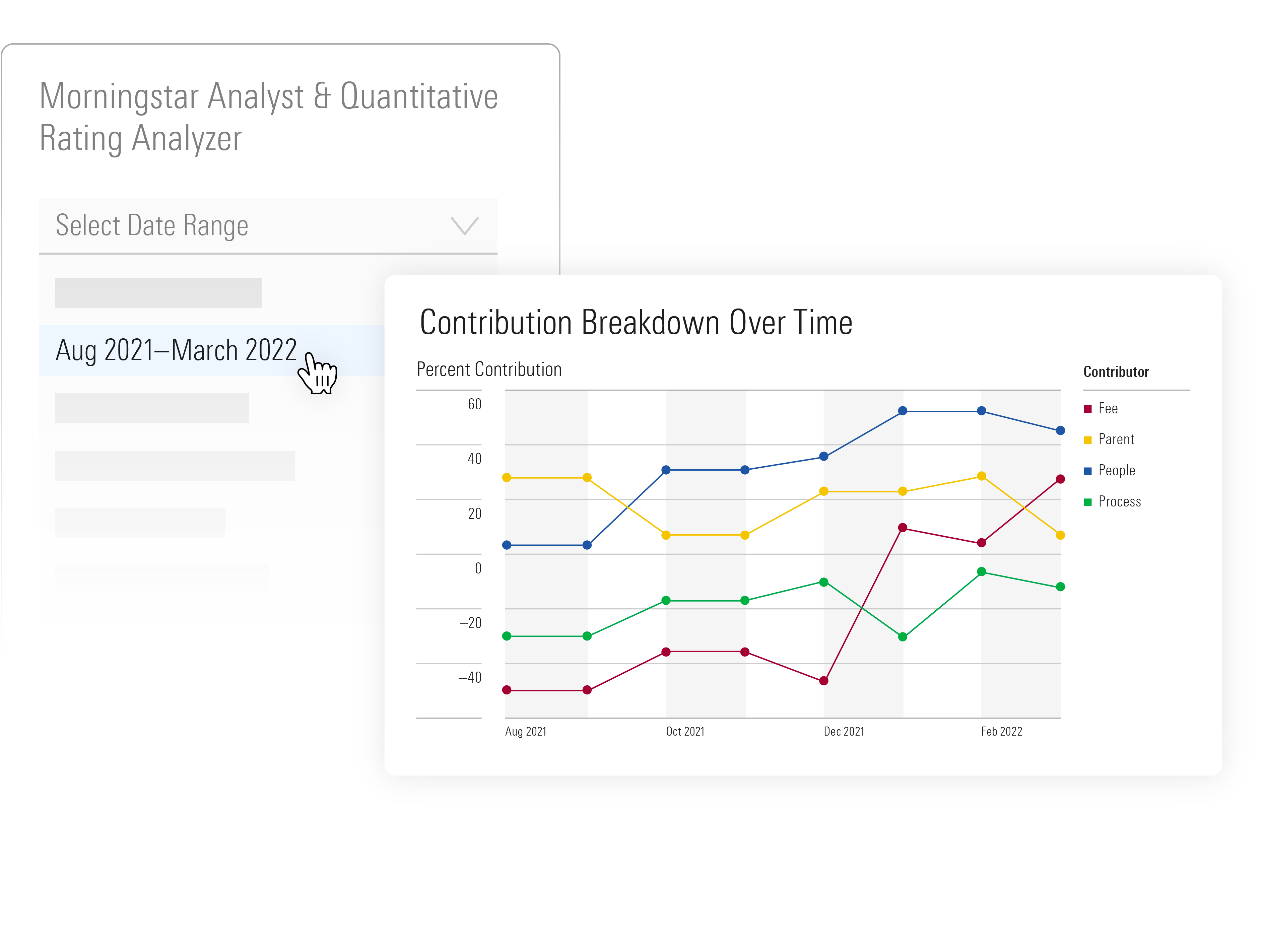 Illustration of Morningstar Analyst & Quantitative Rating Analyzer showing a filter for date range and a line chart showing contribution breakdown over time.