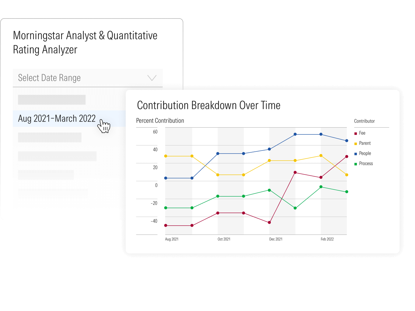 Illustration of Morningstar Analyst & Quantitative Rating Analyzer showing a filter for date range and a line chart showing contribution breakdown over time.
