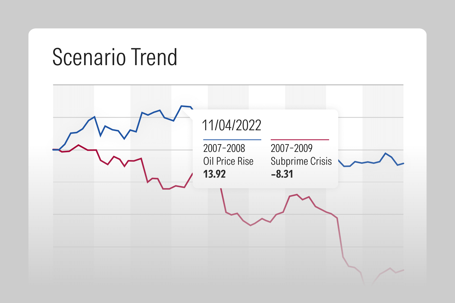 An illustration of scenario analysis for an investment portfolio in Direct Lens.