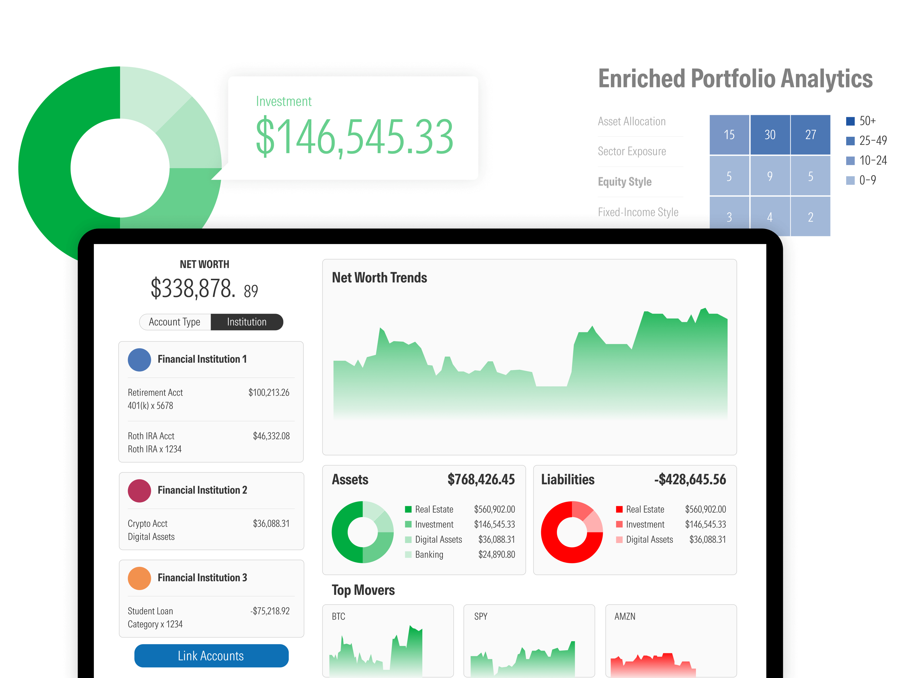 A decorative collage of images used to represent the dashboards and data visible within Morningstar ByAllAccounts.