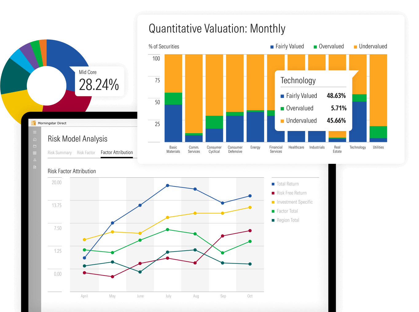 An illustration showing fund and portfolio analysis tools in Direct, featuring charts on valuation and risk factor attribution.