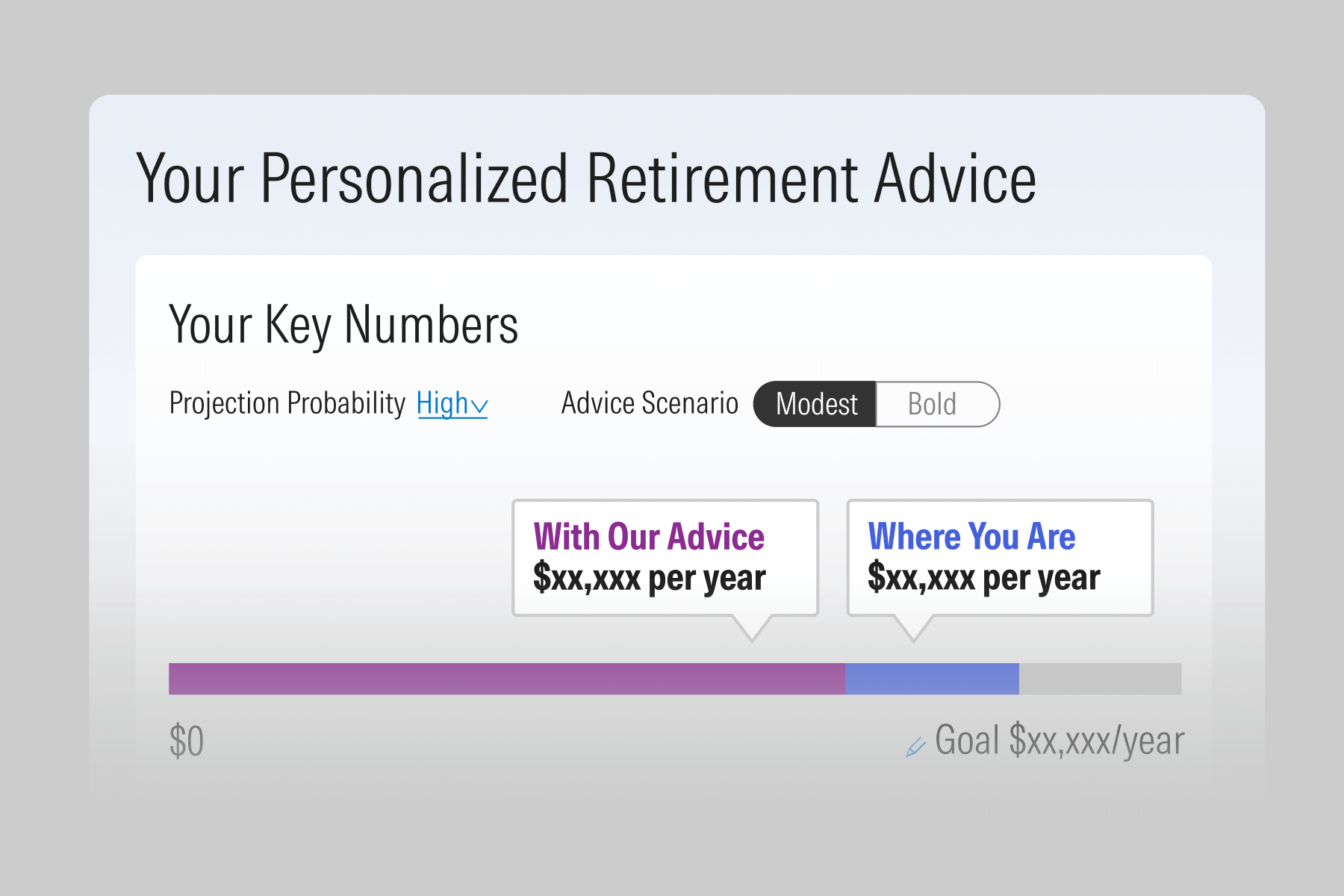 An illustration showing a personalized spend-down plan in Retirement Manager.