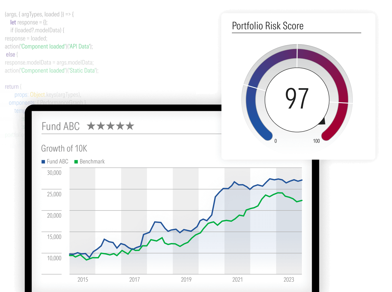 An illustration of a fund performance module and a portfolio risk score module in Direct Web Services.