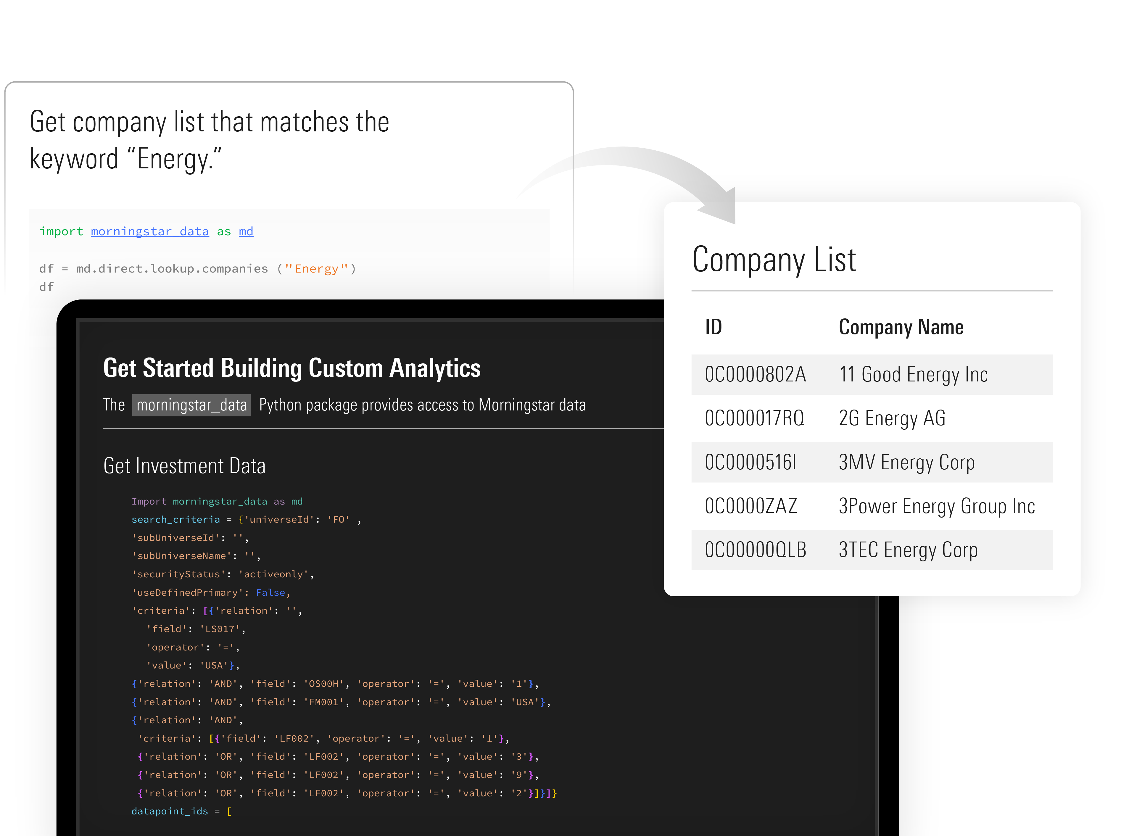 Illustration showing how firms can create custom analytics for Morningstar data with the Python wrapper.