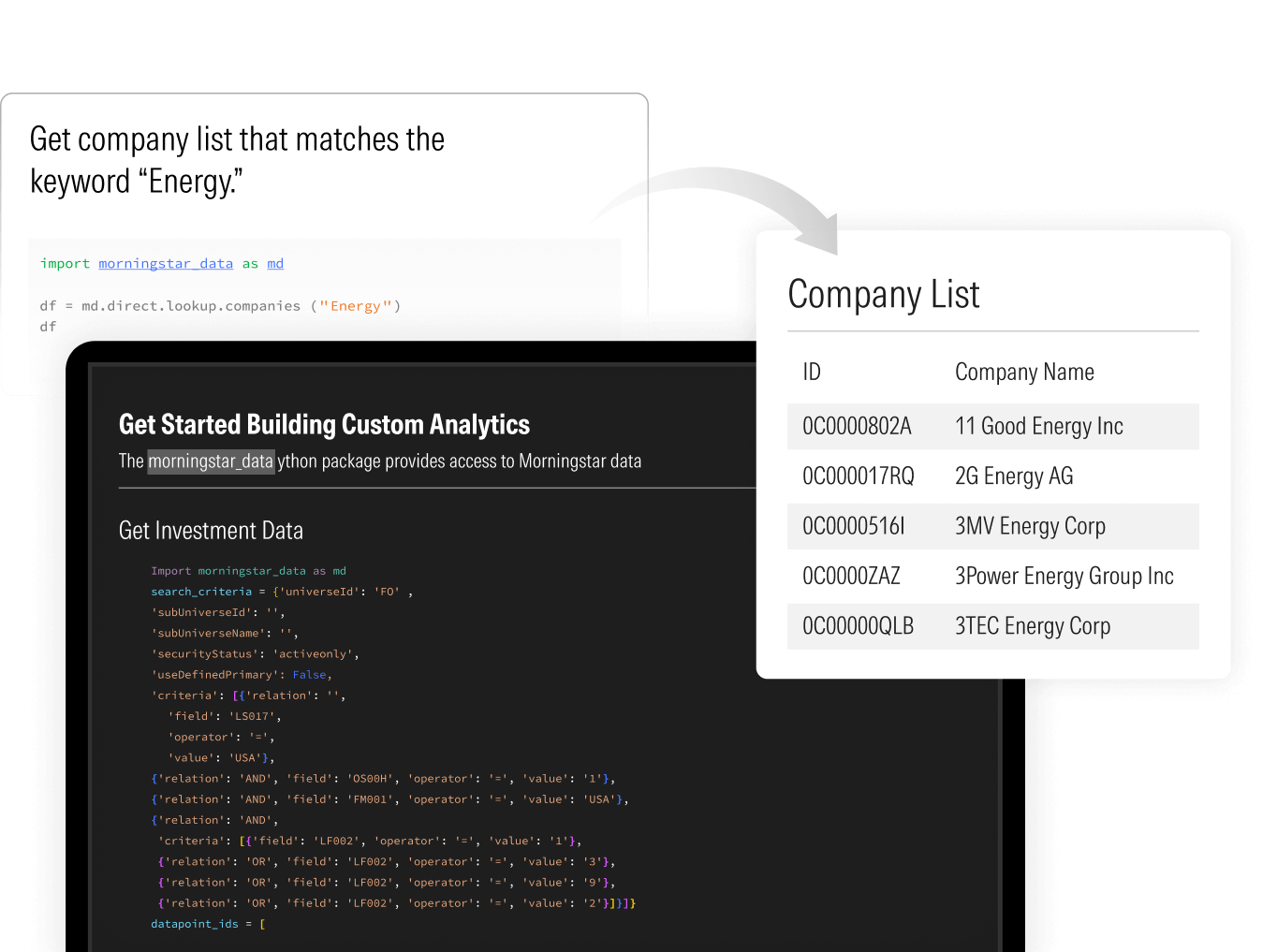 Illustration showing how firms can create custom analytics for Morningstar data with the Python wrapper.