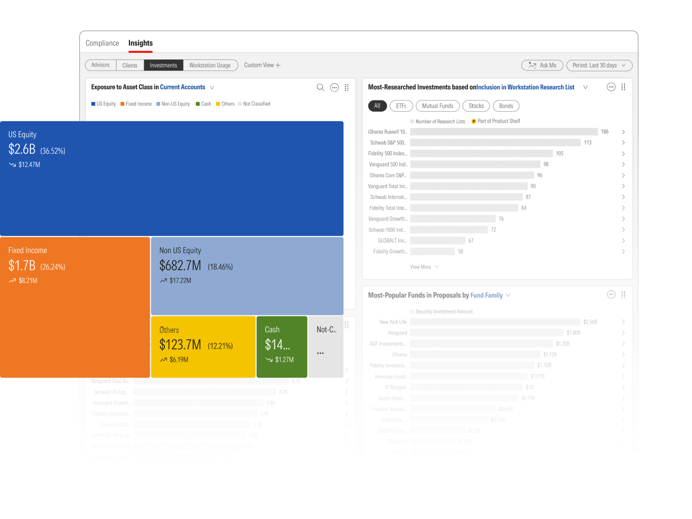 Illustration of the business insights dashboard, showing asset class exposure across all current accounts.