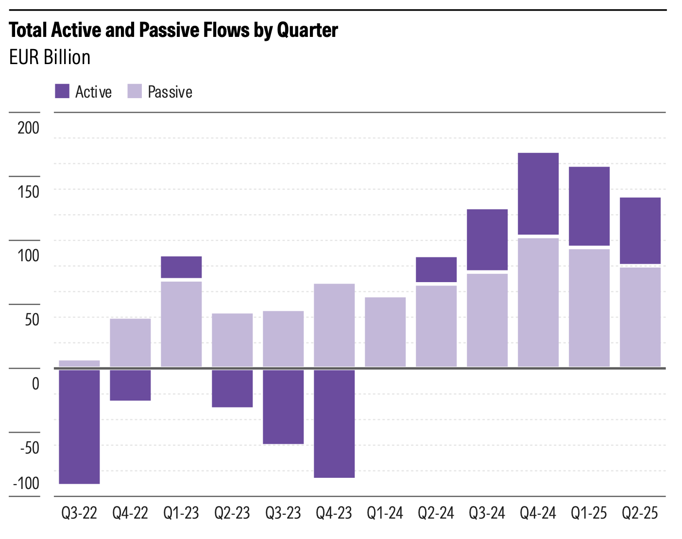Source: Morningstar Direct. Data as of June 30, 2025.