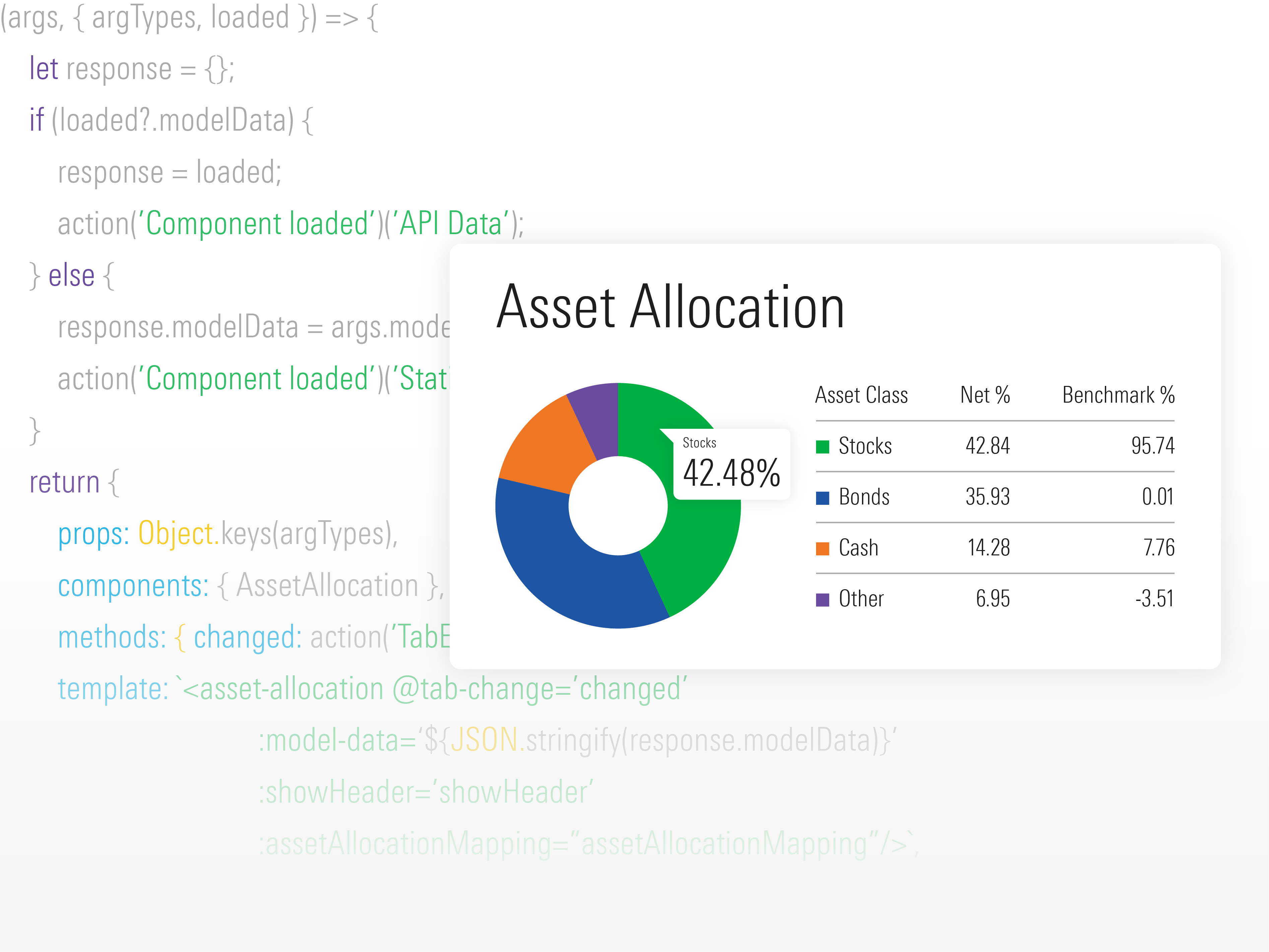 An illustration of the Portfolio Analysis API and how it displays the asset allocation of a portfolio. 