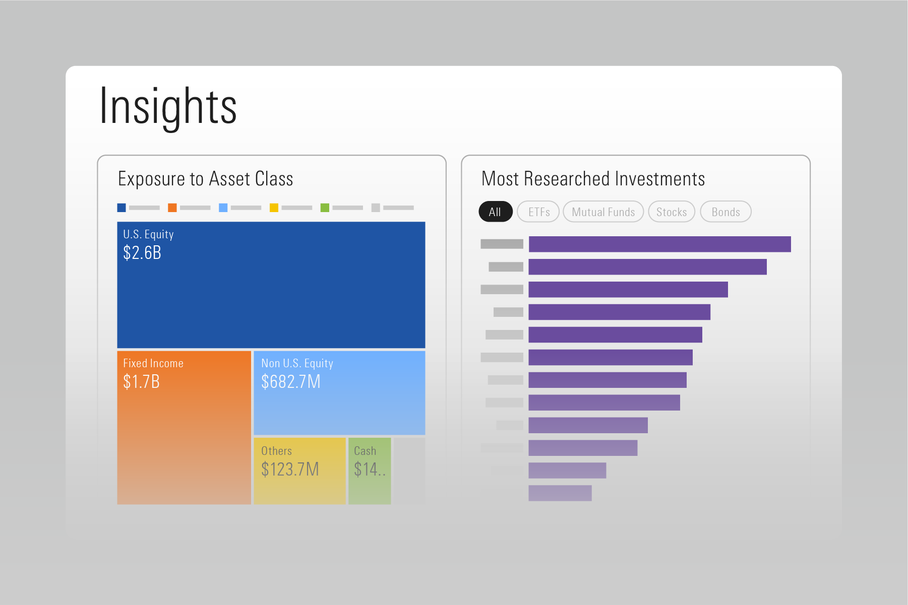 An illustration showing an exposure to asset class module and most researched investments module in Enterprise Analytics.