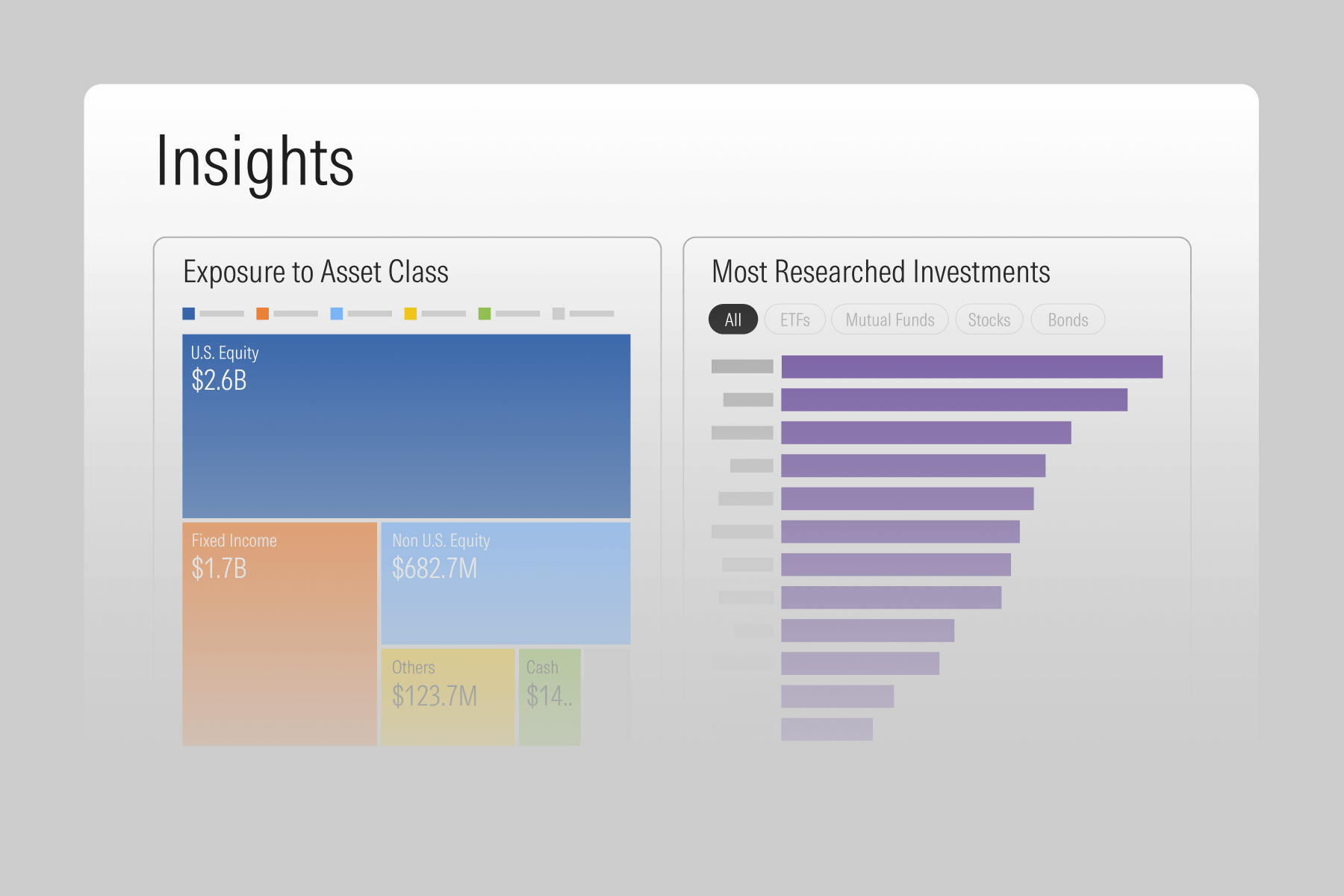 An illustration showing an exposure to asset class module and most researched investments module in Enterprise Analytics.