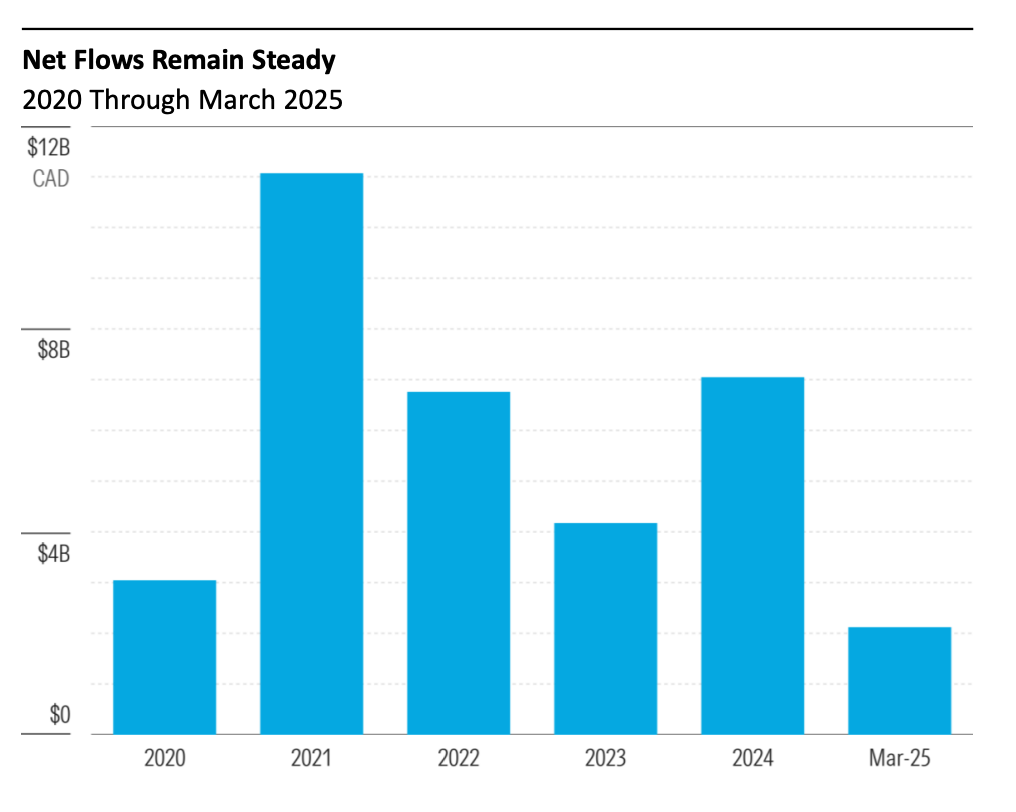 Source: Target-date-provider participants. Years are as of December unless otherwise noted.Target education funds were excluded from this study.