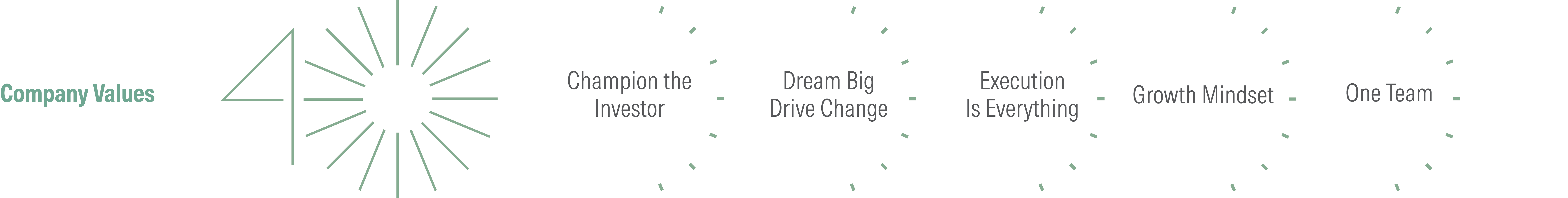 Our company values are champion the investor; dream big, drive change; execution is everything; growth mindset; and one team.