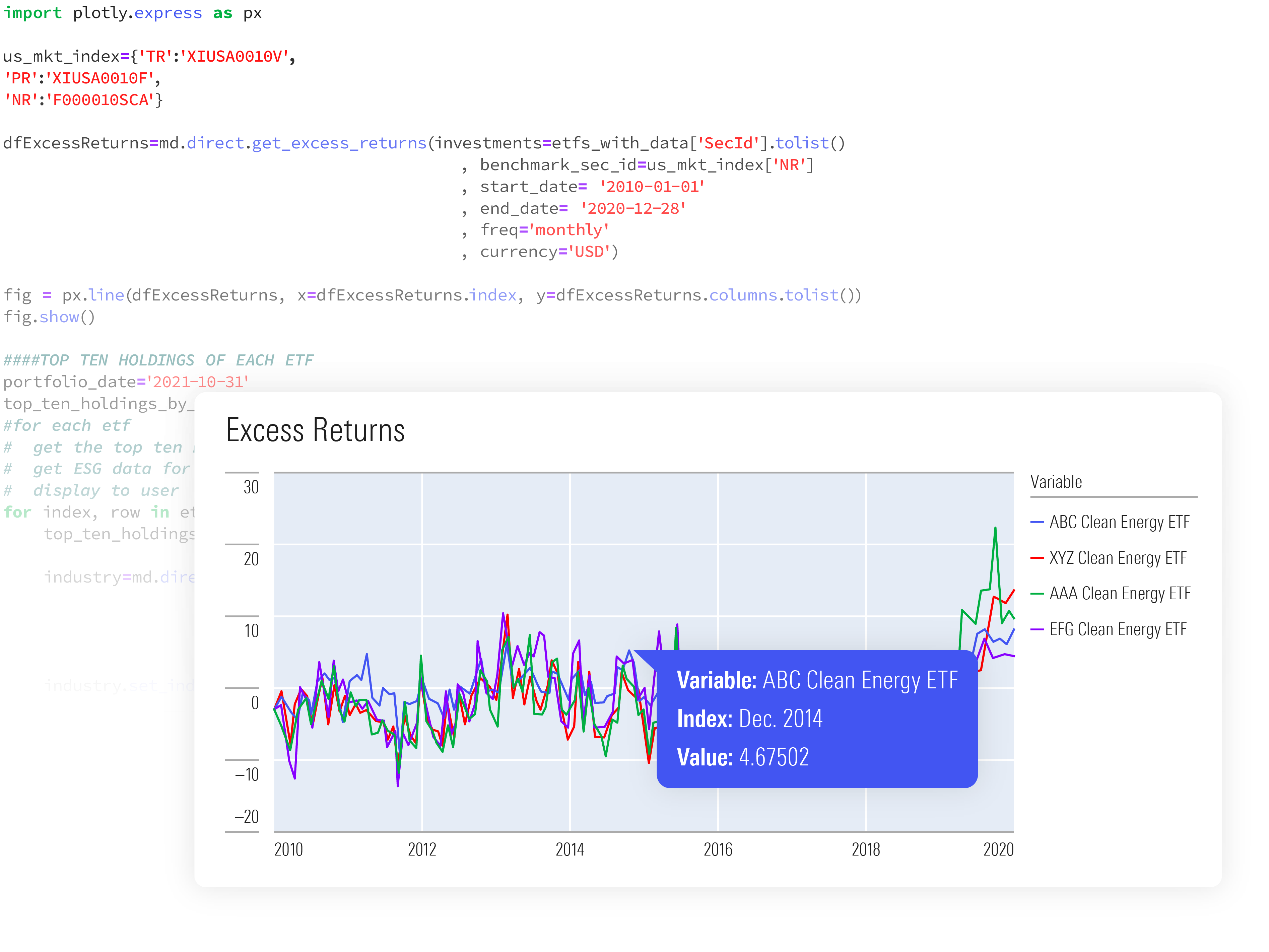 A simplified view of the Analytics Lab user interface, showing how users can write code to customize charts.