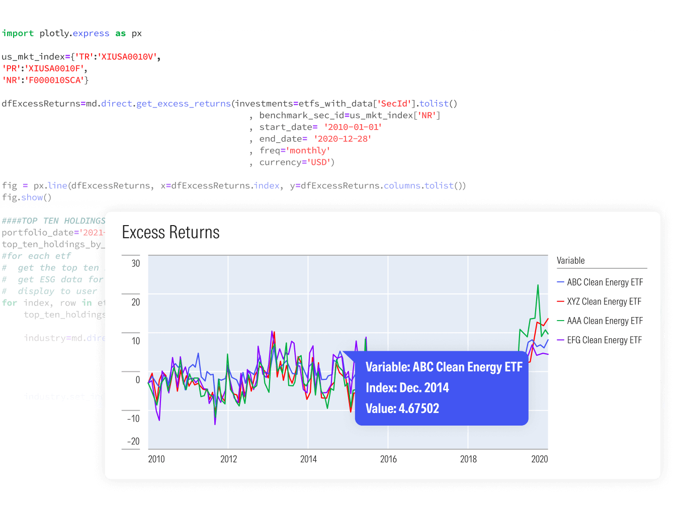 A simplified view of the Analytics Lab user interface, showing how users can write code to customize charts.