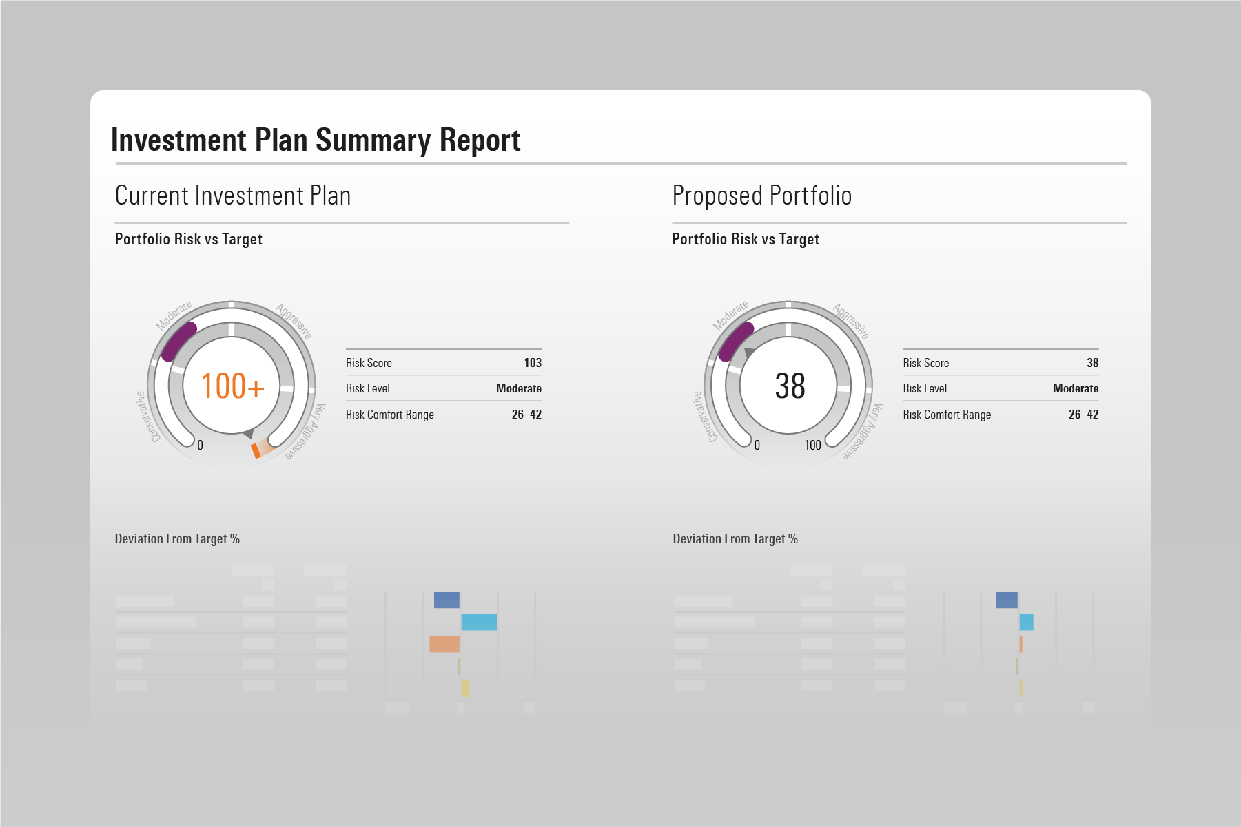 An illustration showing an investment plan summary report module with Morningstar’s FINRA-reviewed reports.