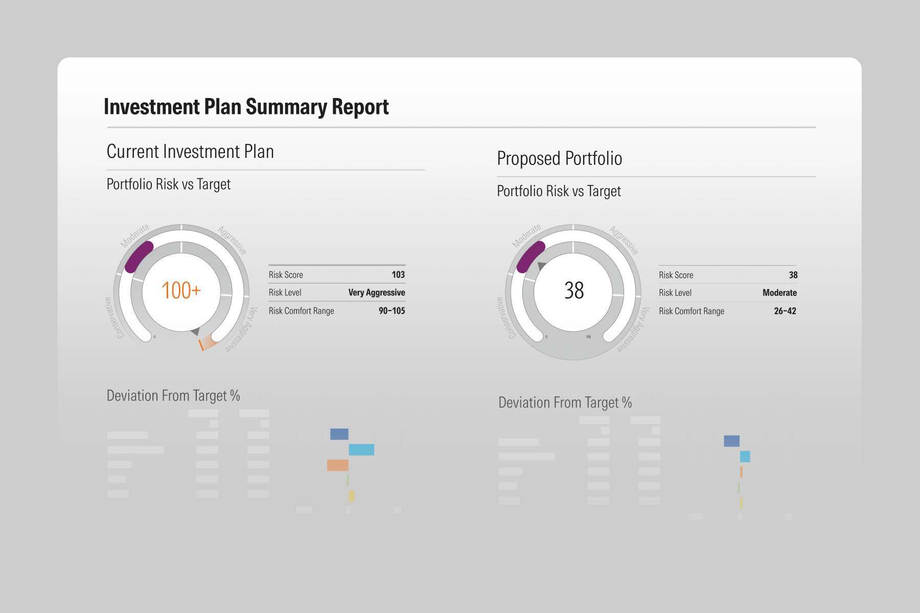 An illustration showing an investment plan summary report module with Morningstar’s FINRA-reviewed reports.