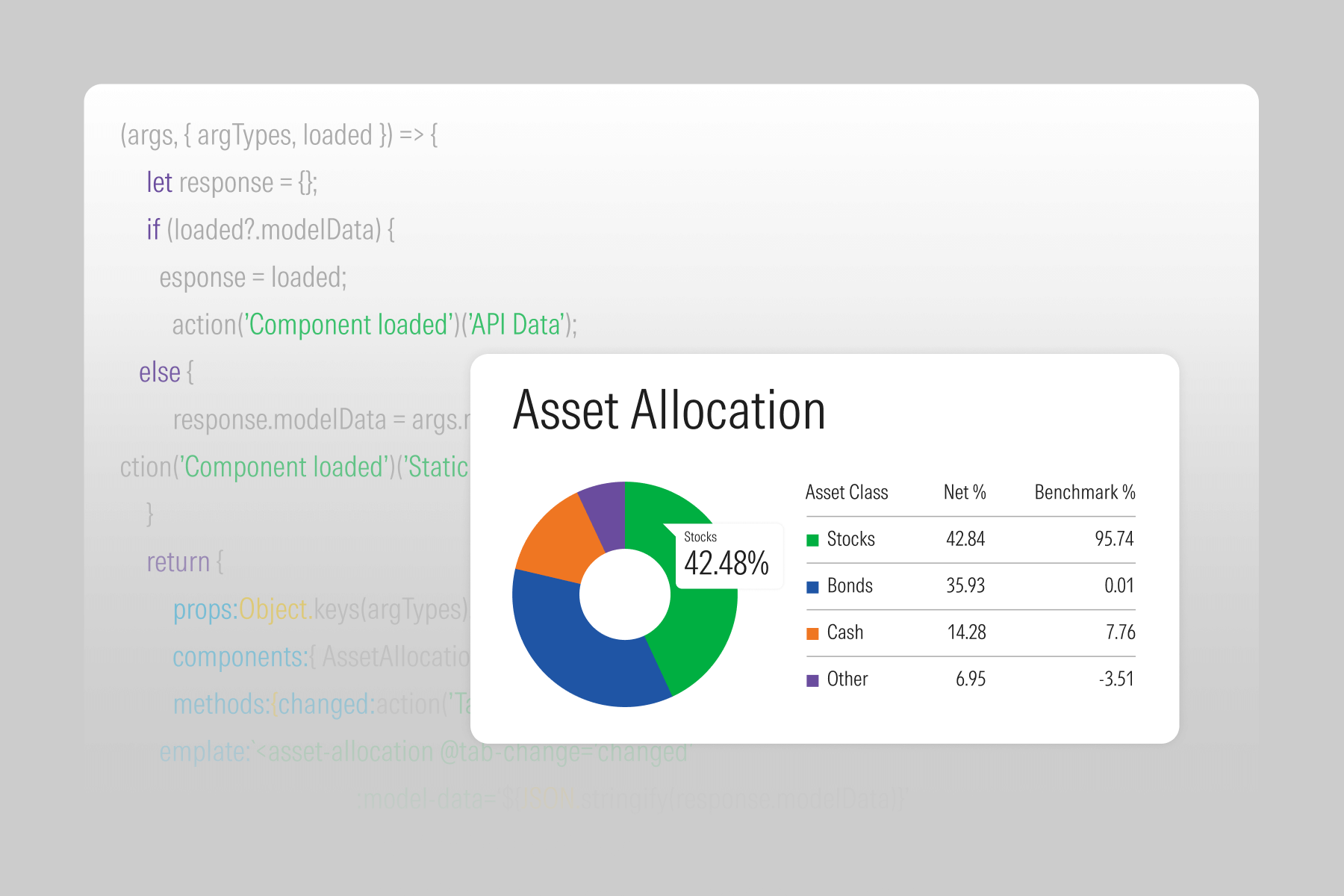 An illustration of an asset allocation module in the Portfolio Analysis API.