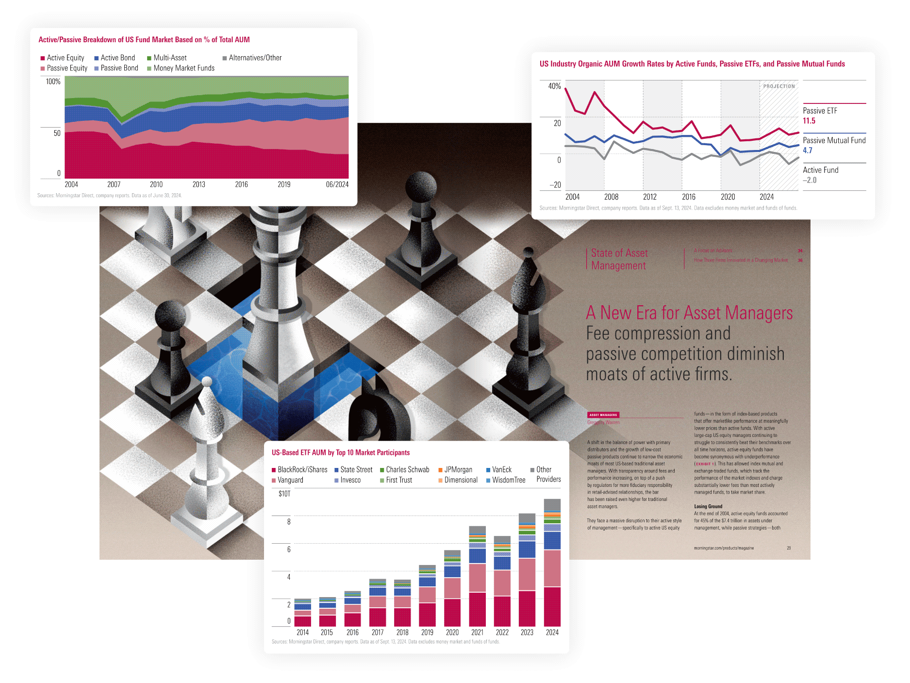 A sample article from Morningstar magazine, featuring charts on market share in the asset-management industry.