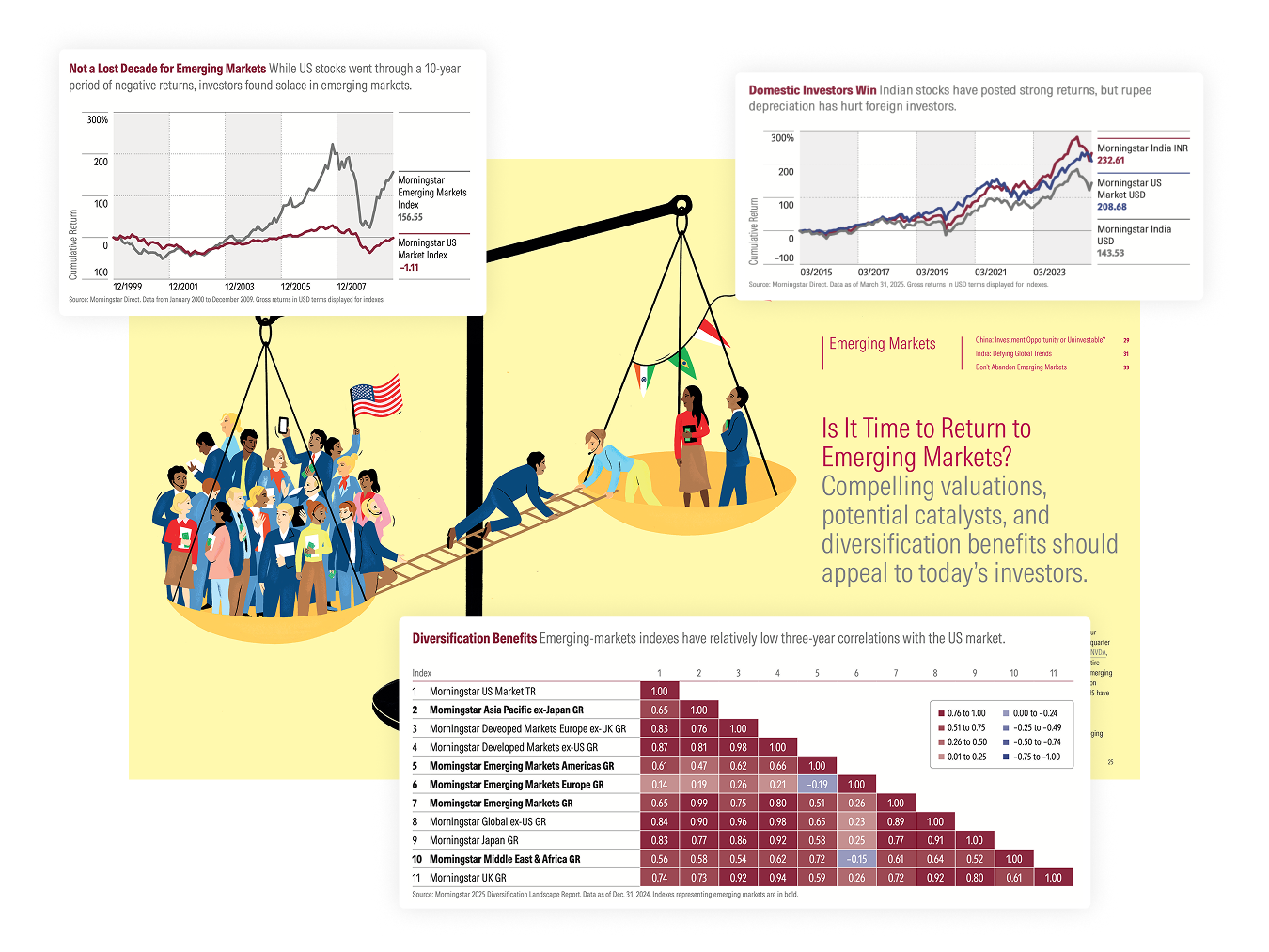 A sample article from Morningstar magazine, featuring charts on market share in the asset-management industry.