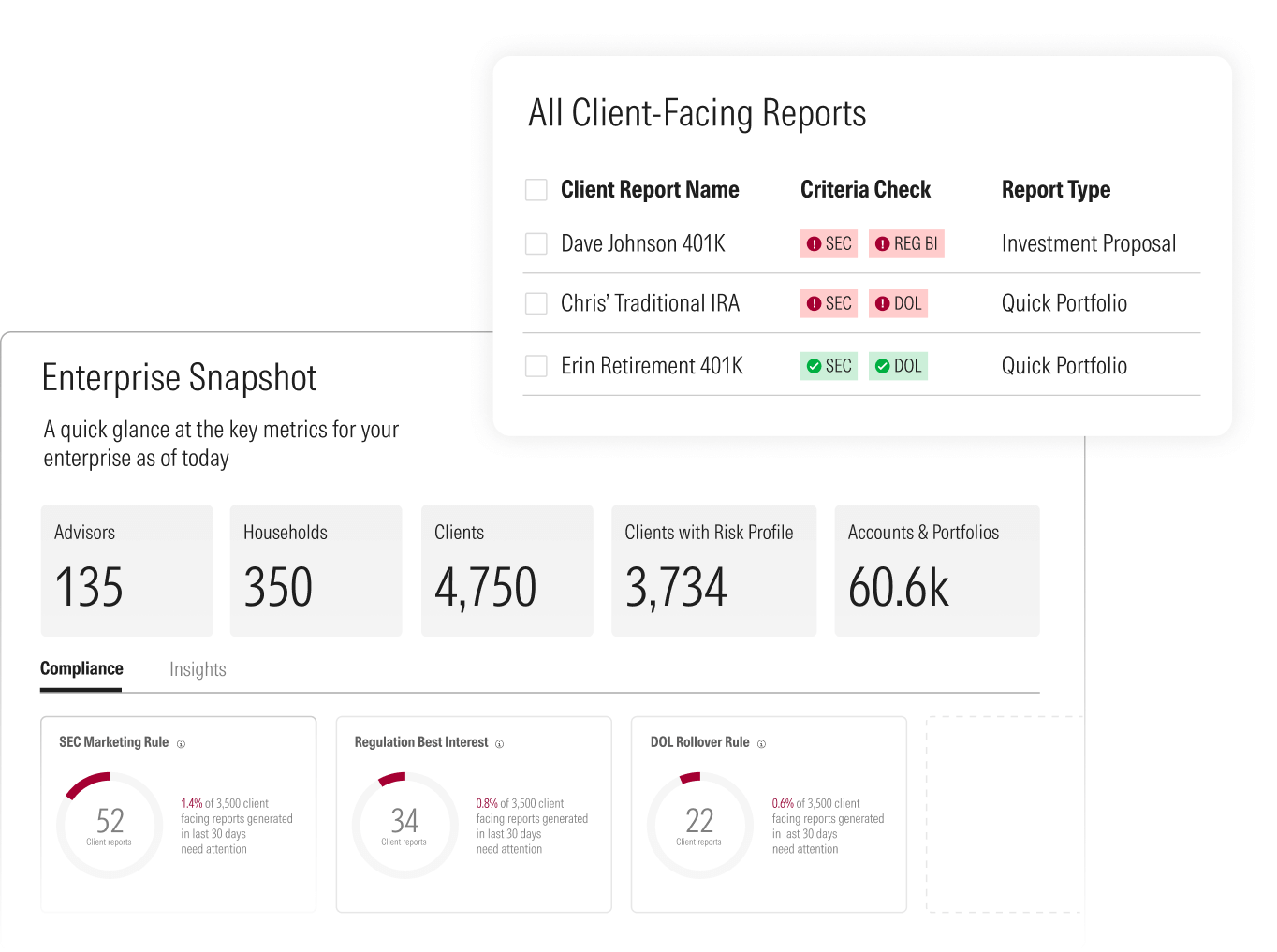 Illustration of the compliance dashboard, showing client-facing investment reports that need review.