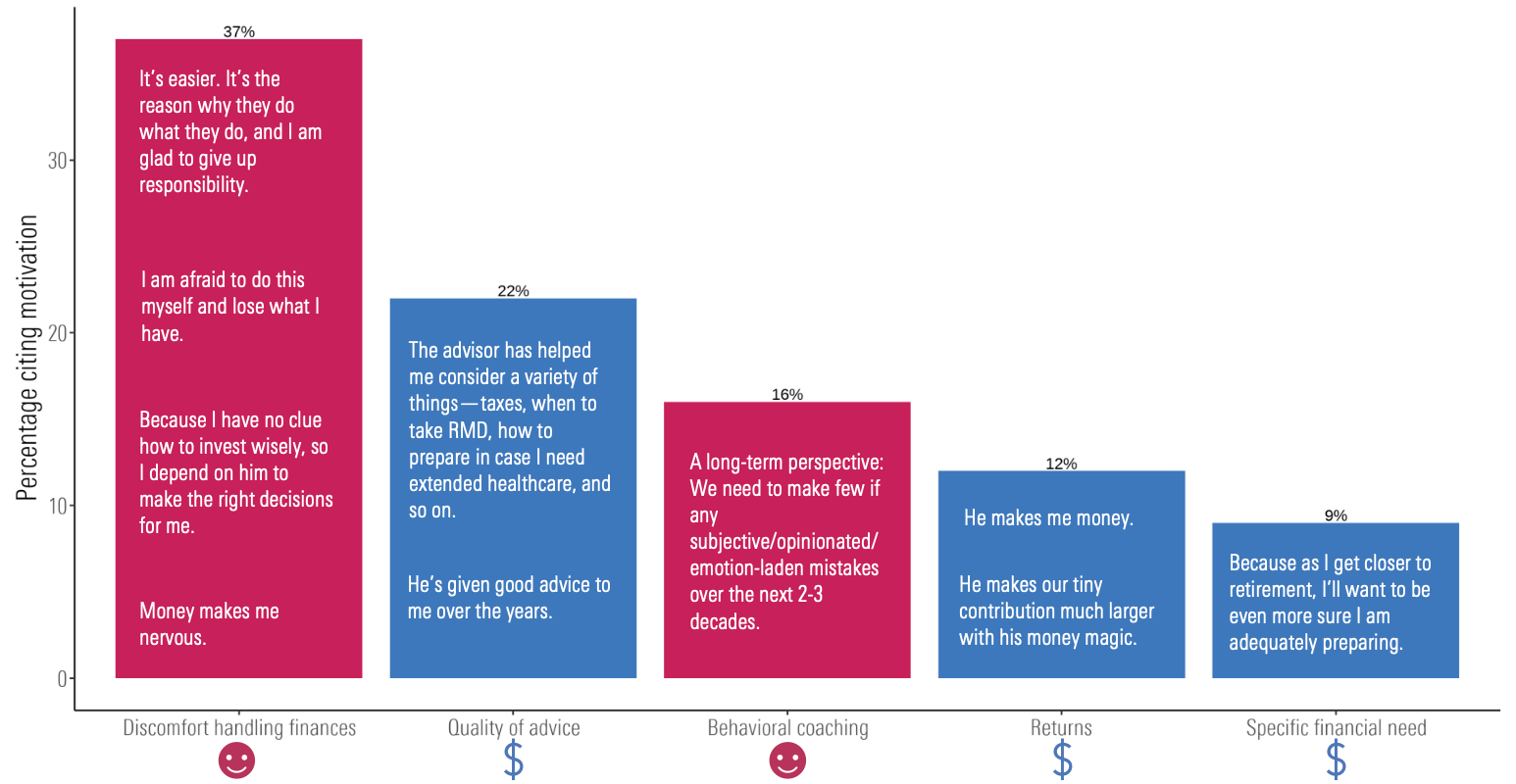 Bar graph showing the five most common reasons for keeping a financial advisor.