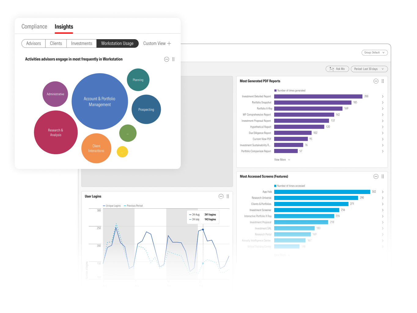 Illustrations of Enterprise Analytics dashboards, showing the most popular Direct Advisory Suite activities, most generated reports, and user logins over time.