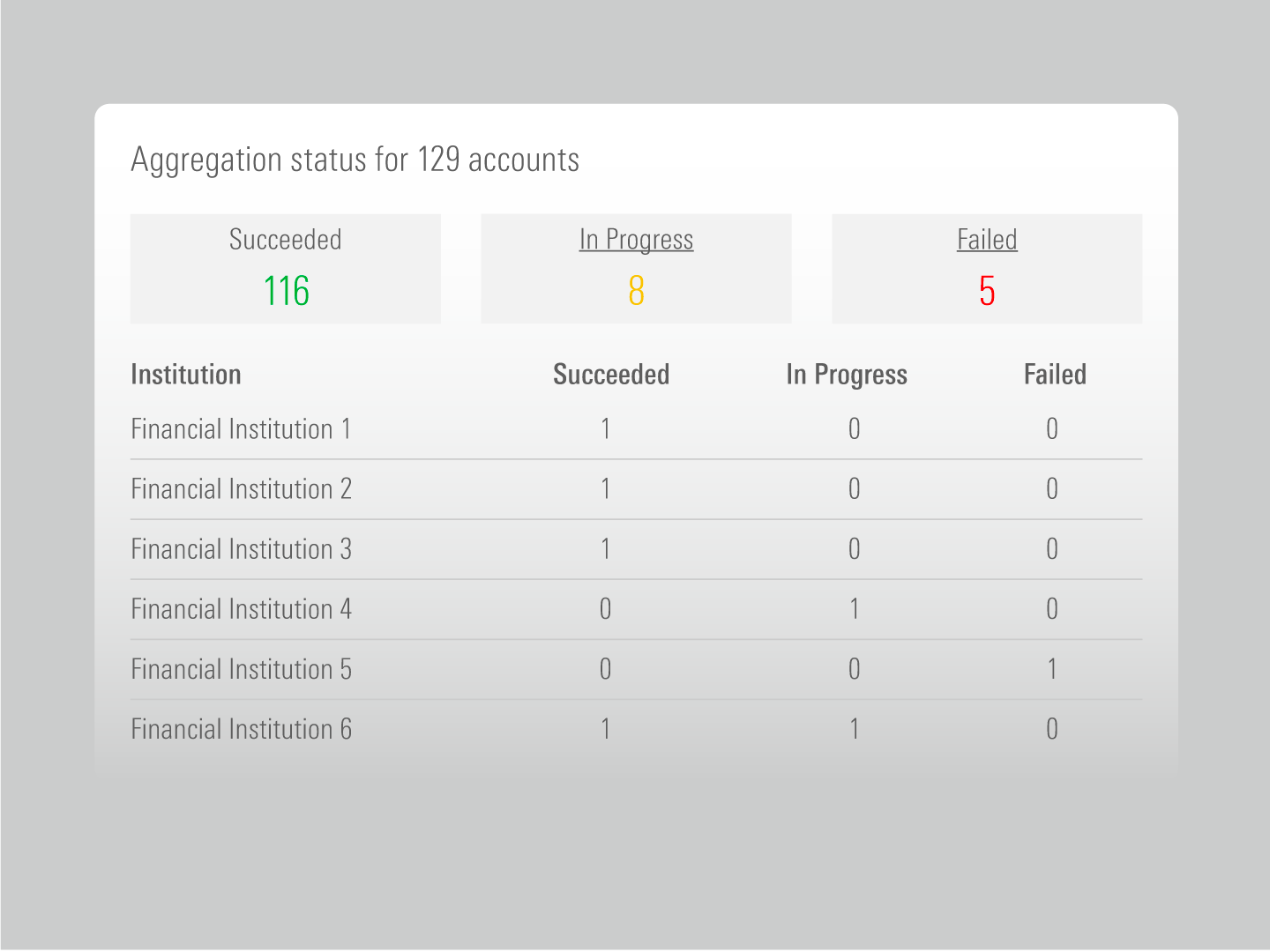 A decorative image used to represent Advisor-Permissioned Book of Business Aggregation available with ByAllAccounts.