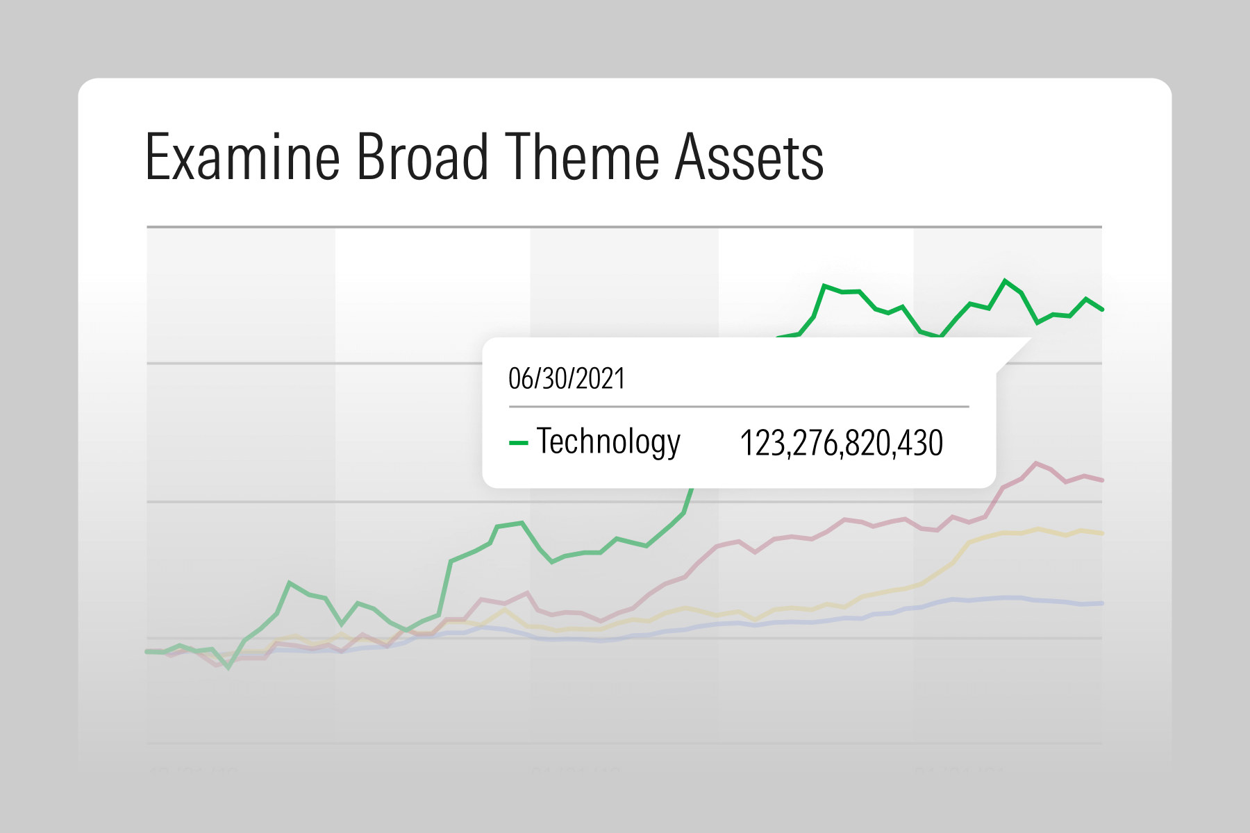 An illustration showing a line graph comparing broad theme assets using Morningstar Interactive Research in Morningstar Direct.
