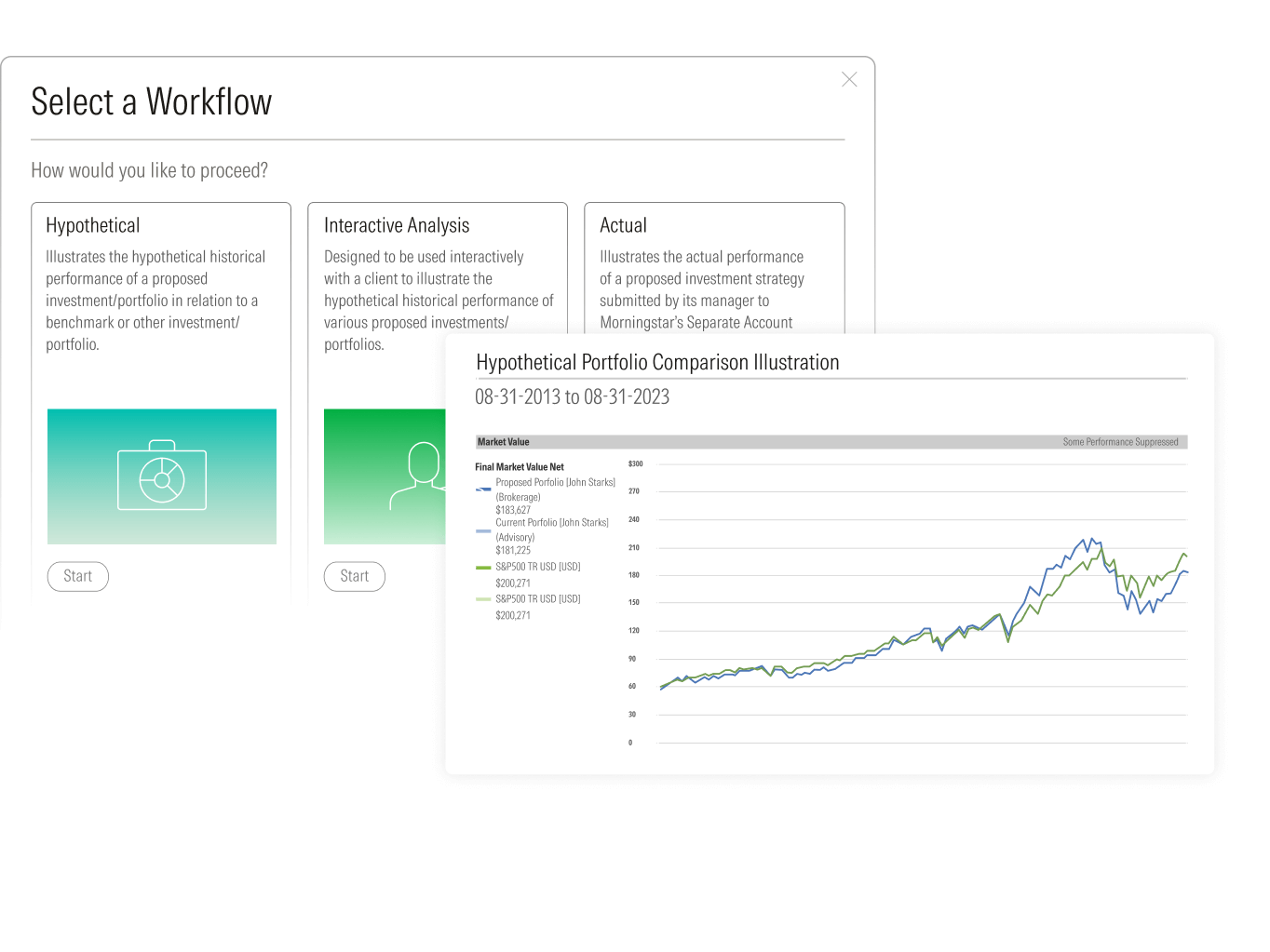 An illustration of the Scenario Builder, with options to generate charts showing hypotheticals, interactive analysis, or actual performance.