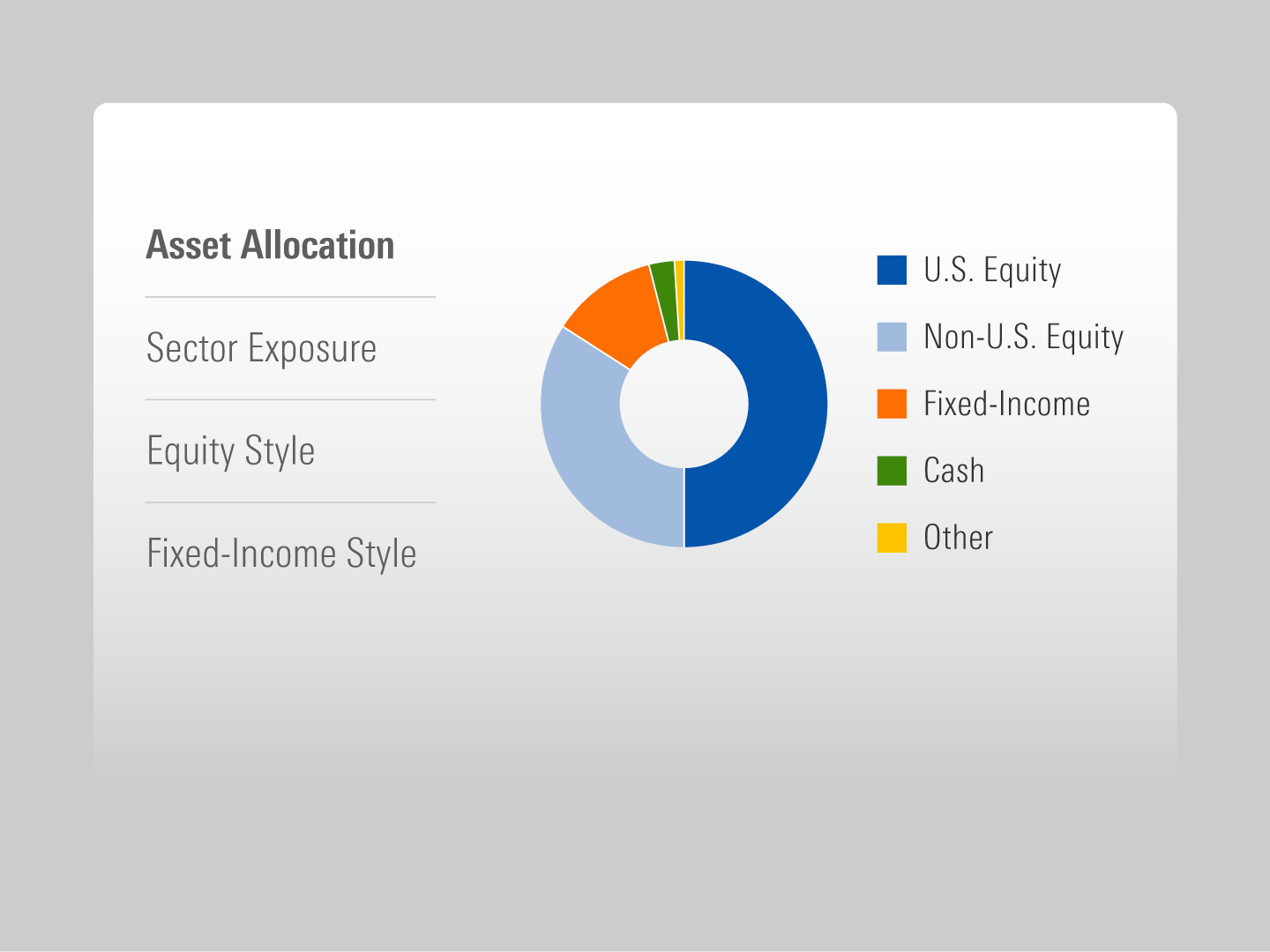 A decorative image used to represent the Premium Portfolio Analytics available with ByAllAccounts.