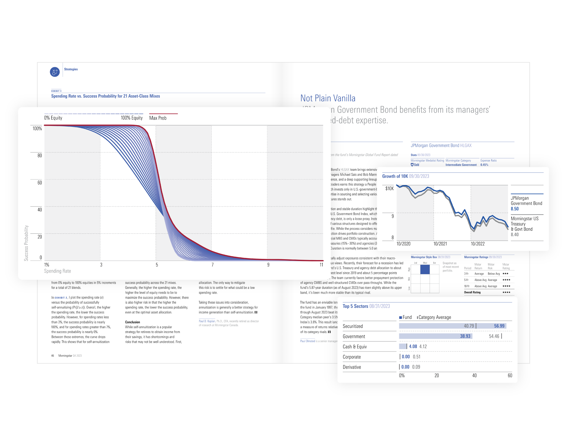 Sample hypothetical performance charts from the strategies section of Morningstar magazine.