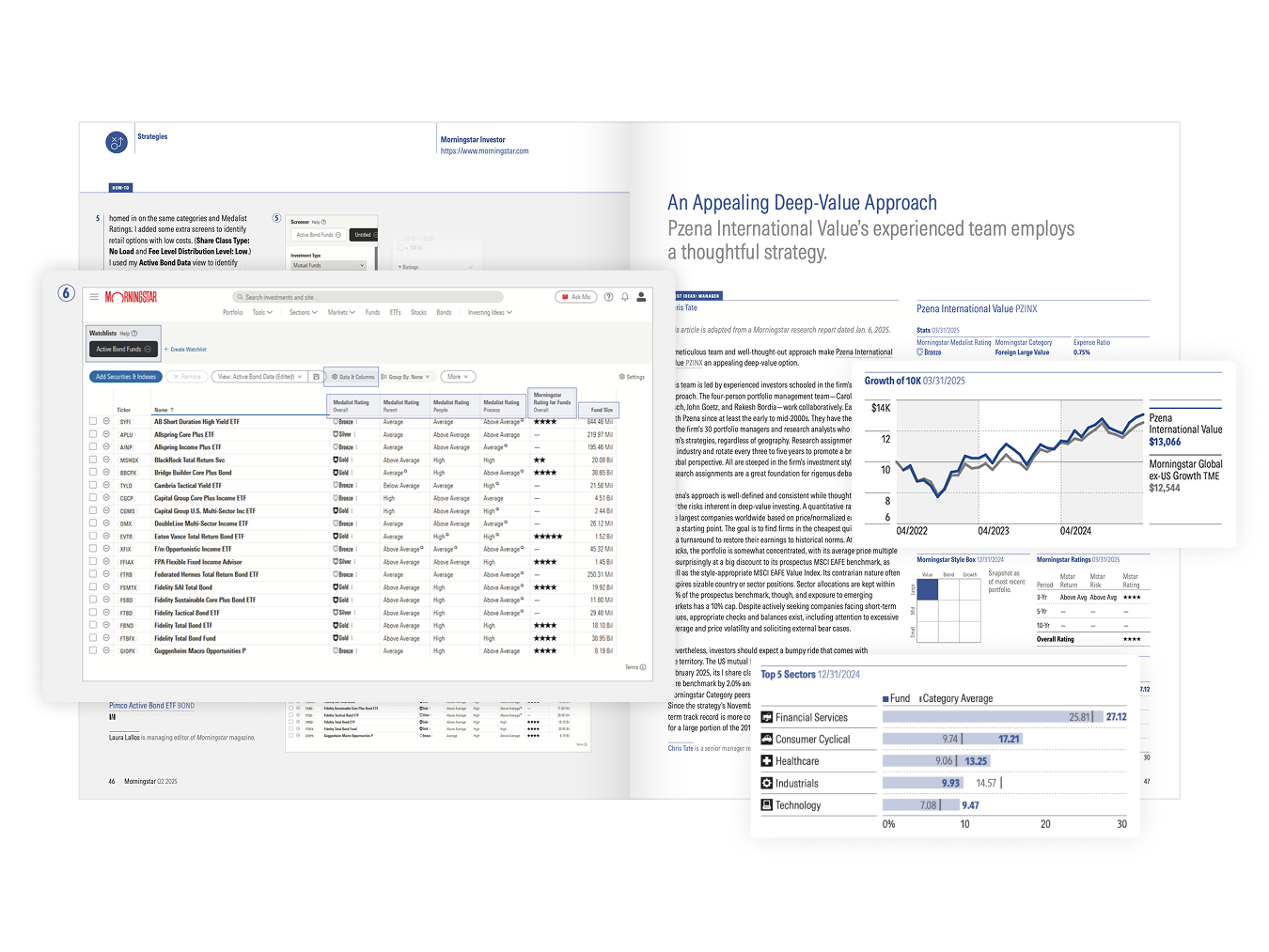 Sample hypothetical performance charts from the strategies section of Morningstar magazine.