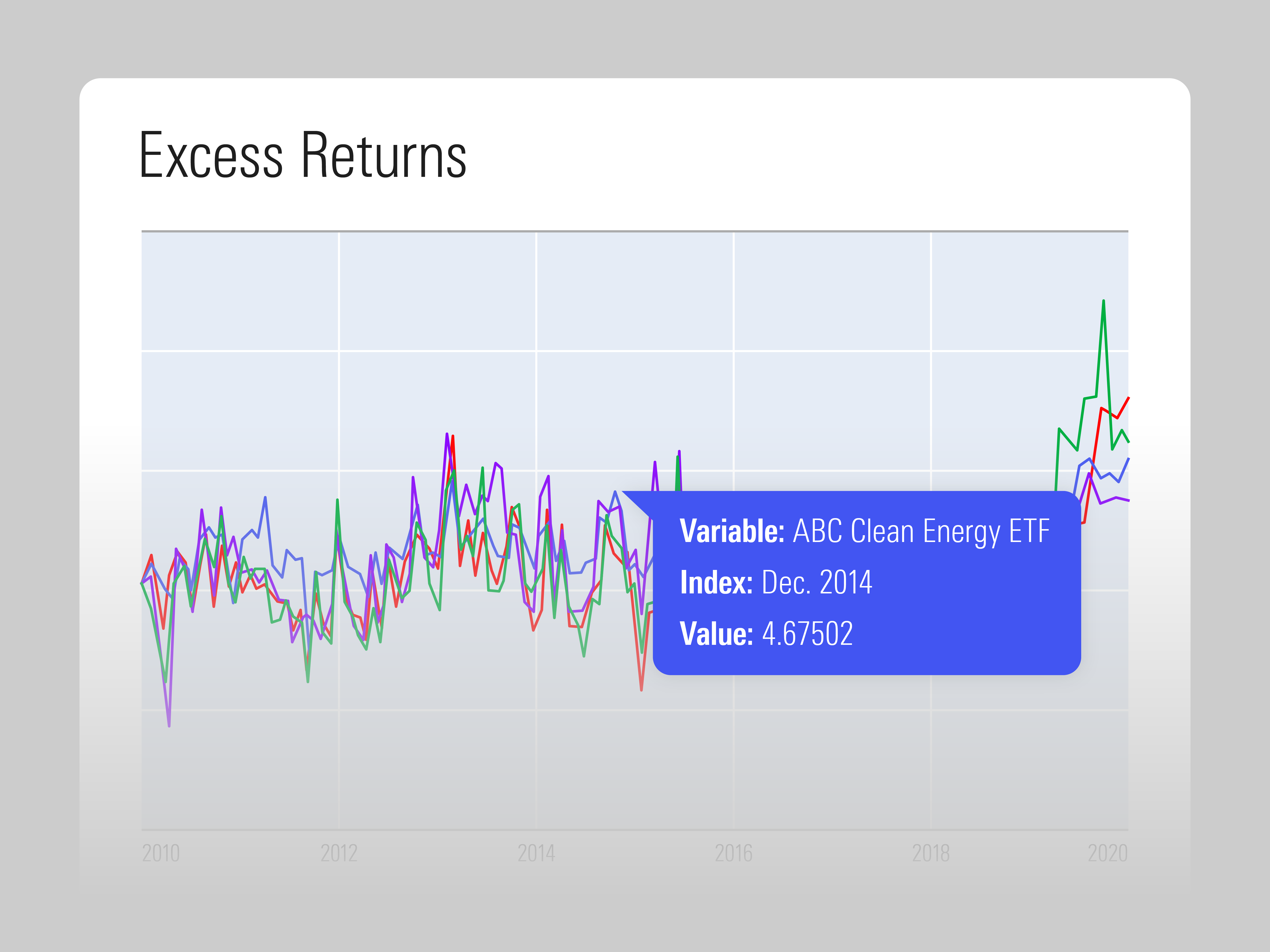 An illustration showing a graph of excess returns in Analytics Lab within Morningstar Direct.