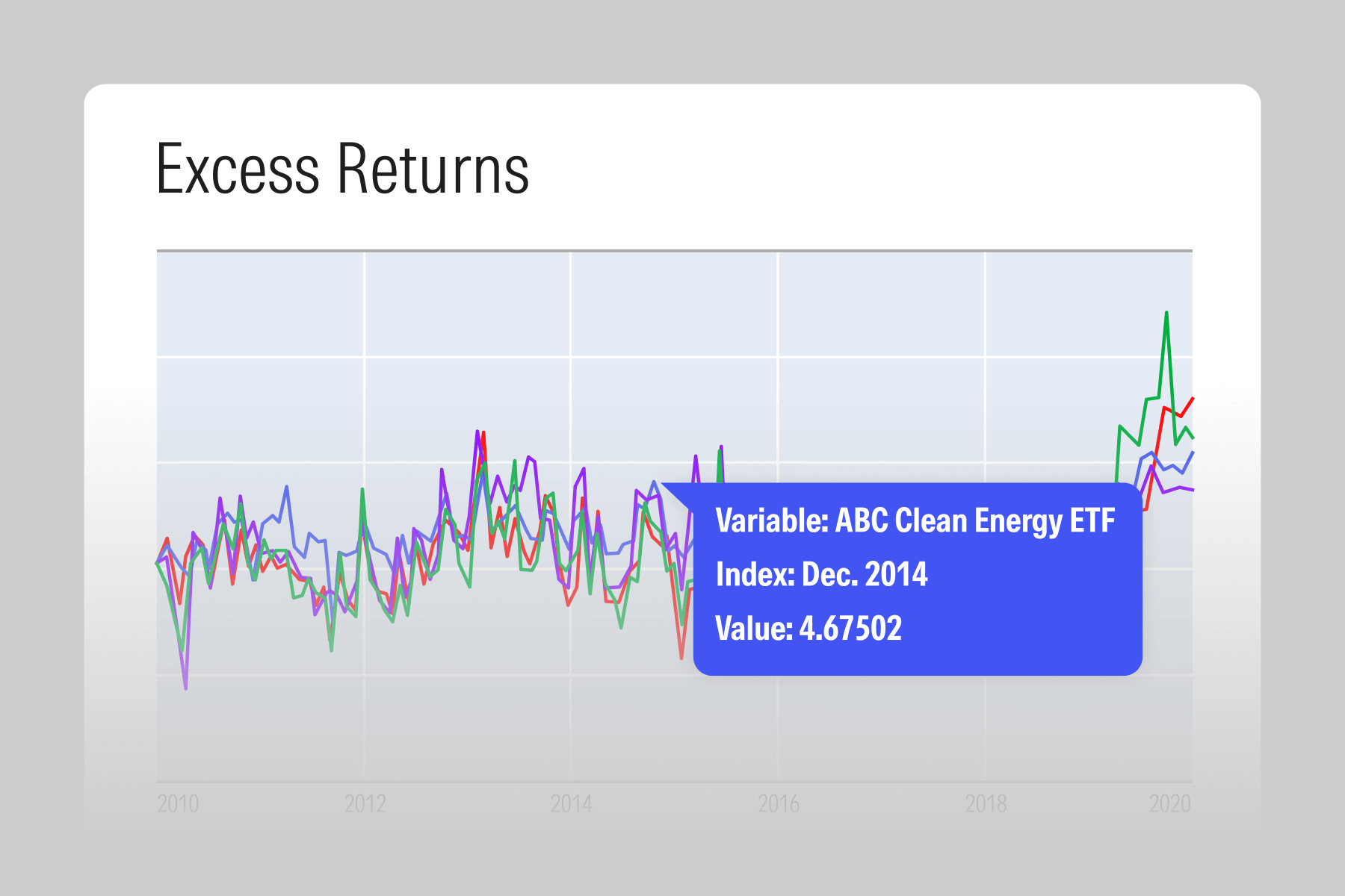 An illustration showing a graph of excess returns in Analytics Lab within Morningstar Direct.