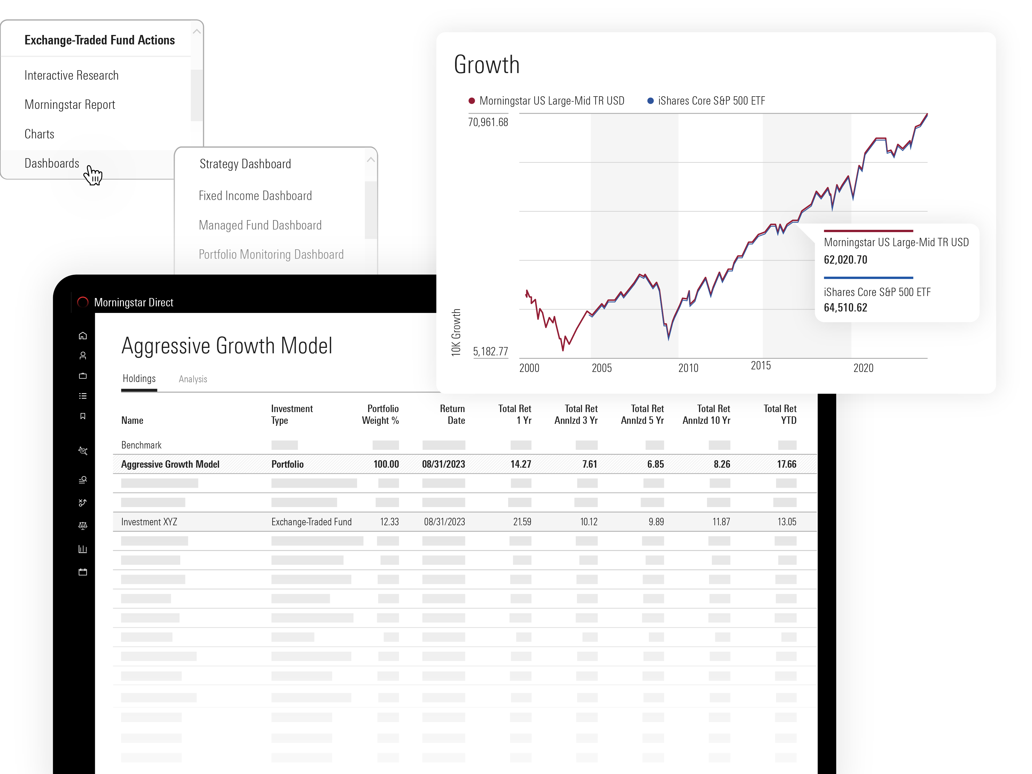Illustration of the Morningstar Direct application, showing a growth of 10K chart, and sample portfolio management data for an aggressive growth model.