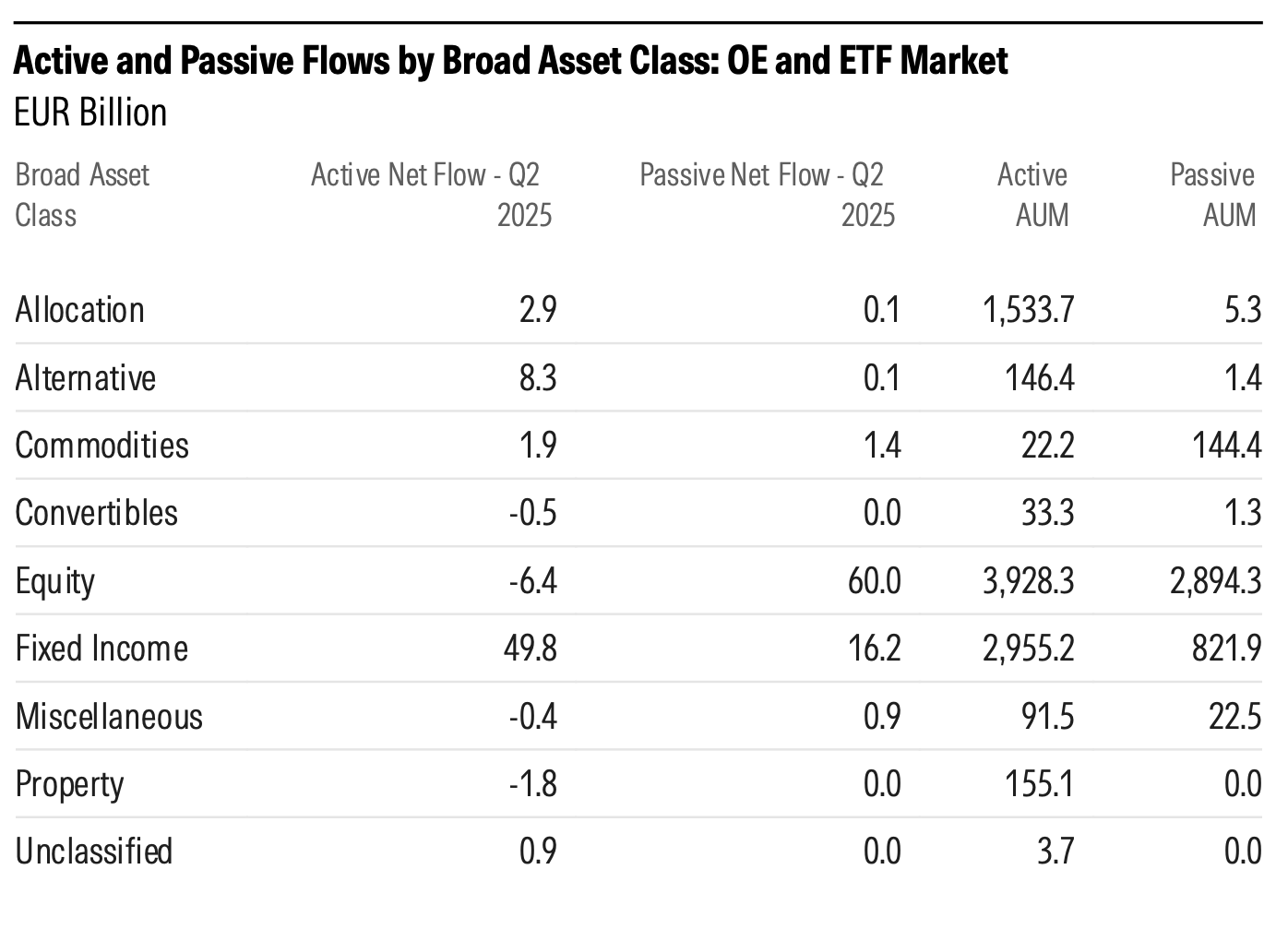 Source: Morningstar Direct. Data as of June 30, 2025.